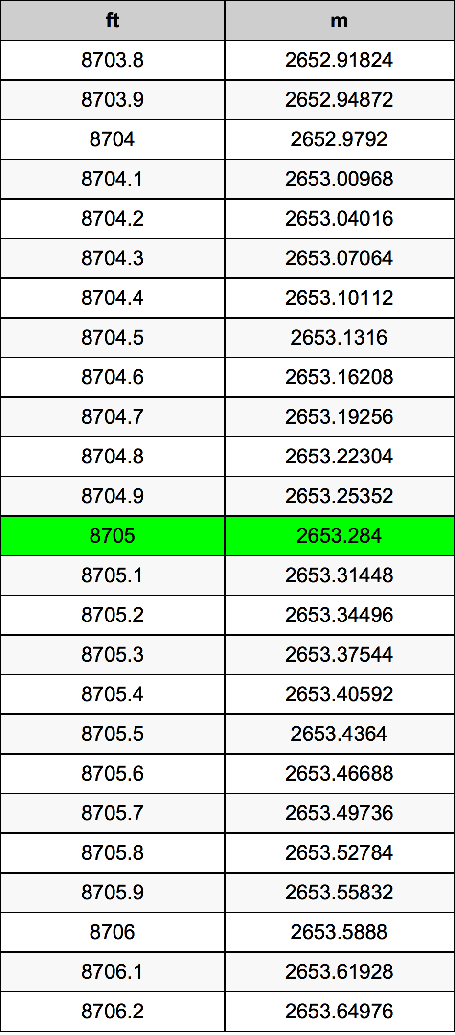 8705 Uqija konverżjoni tabella