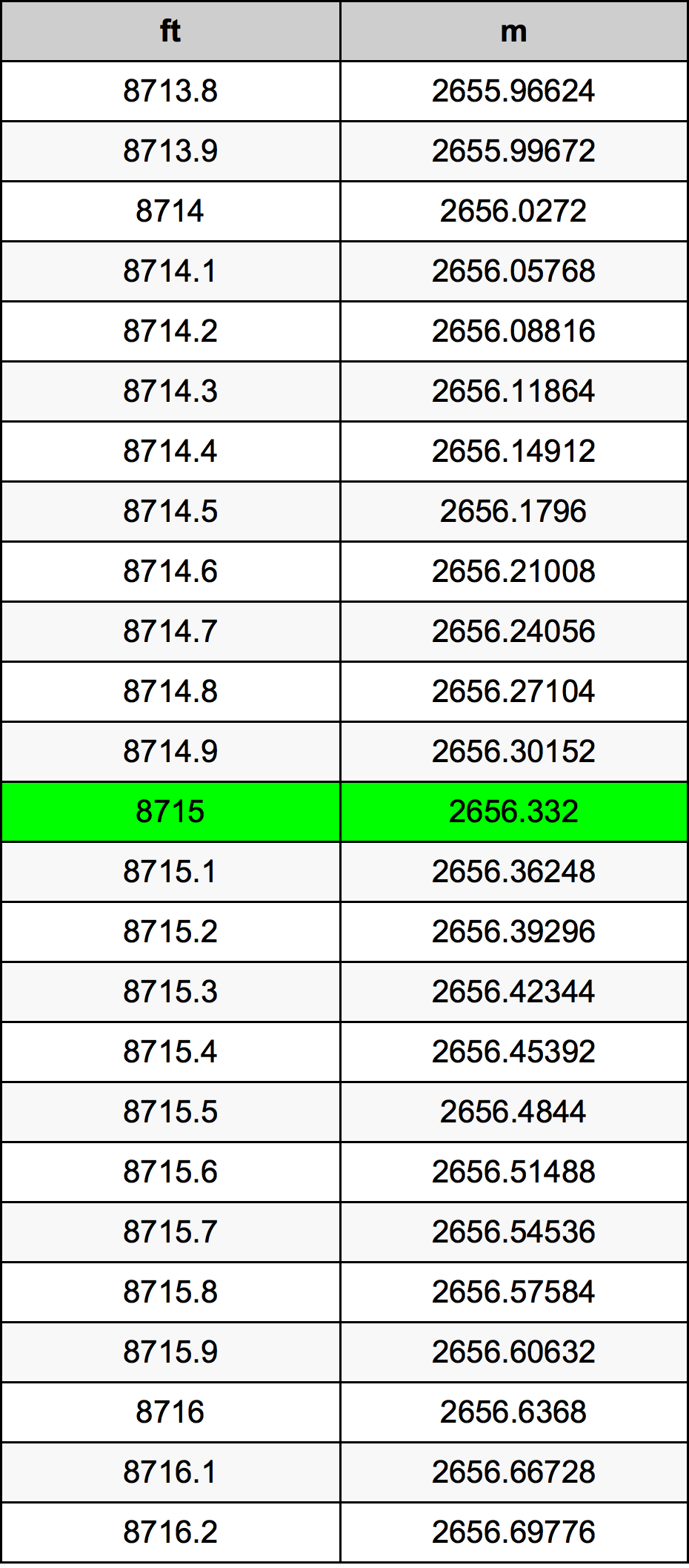 8715 Uqija konverżjoni tabella