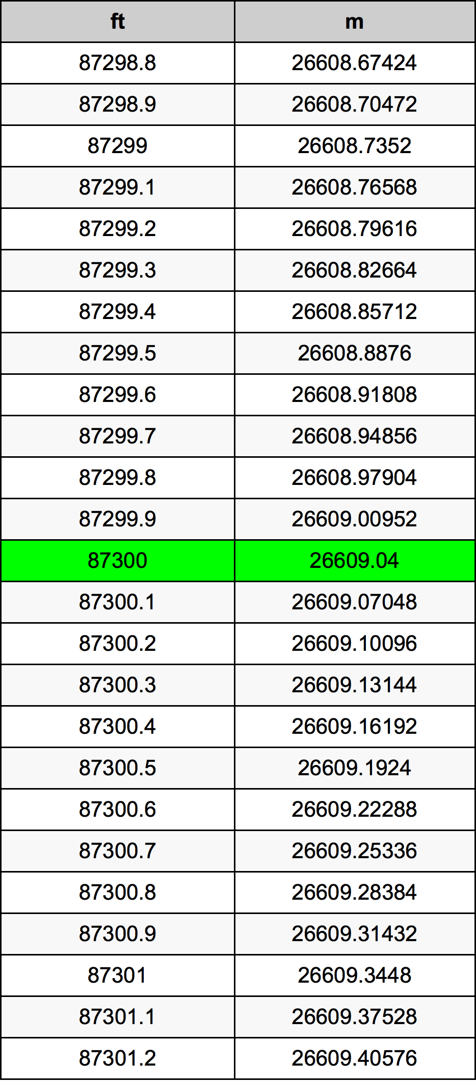 87300 Uqija konverżjoni tabella