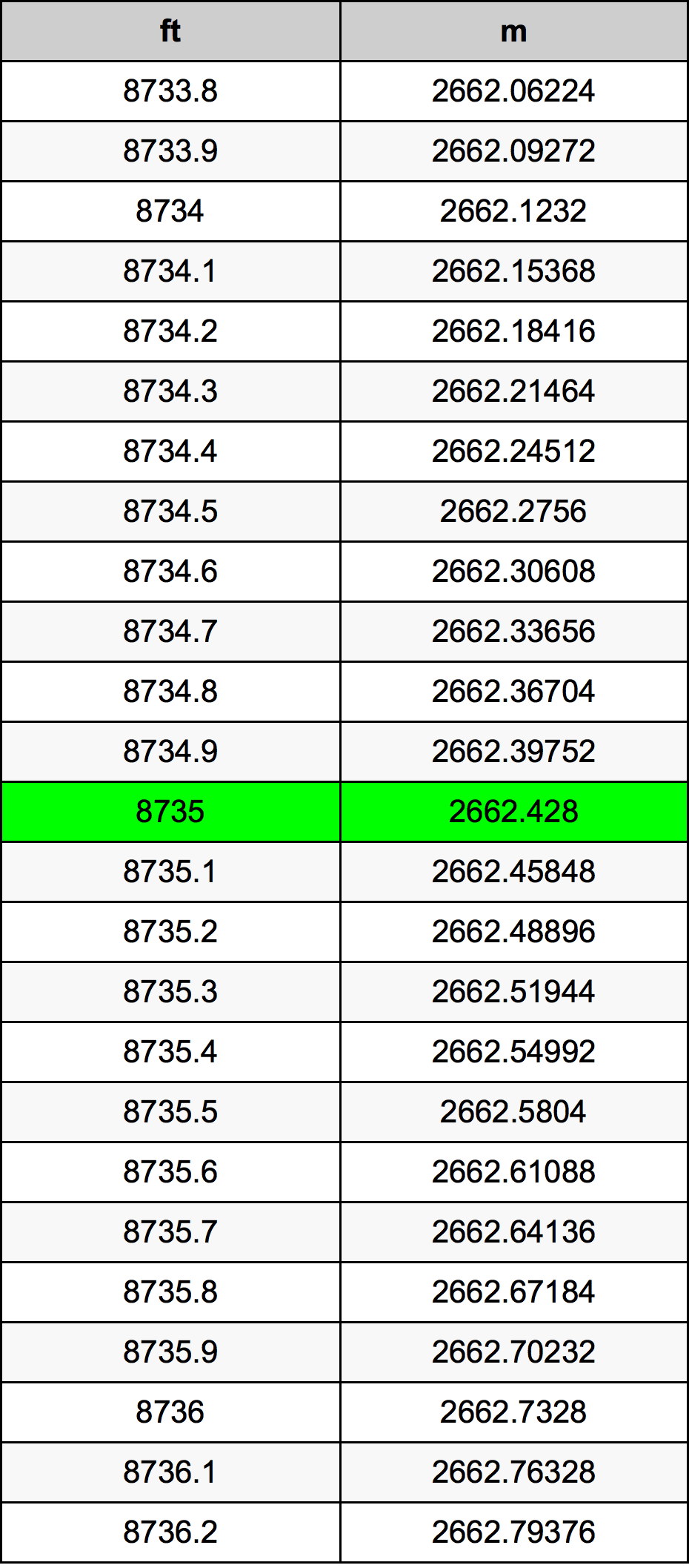 8735 Uqija konverżjoni tabella
