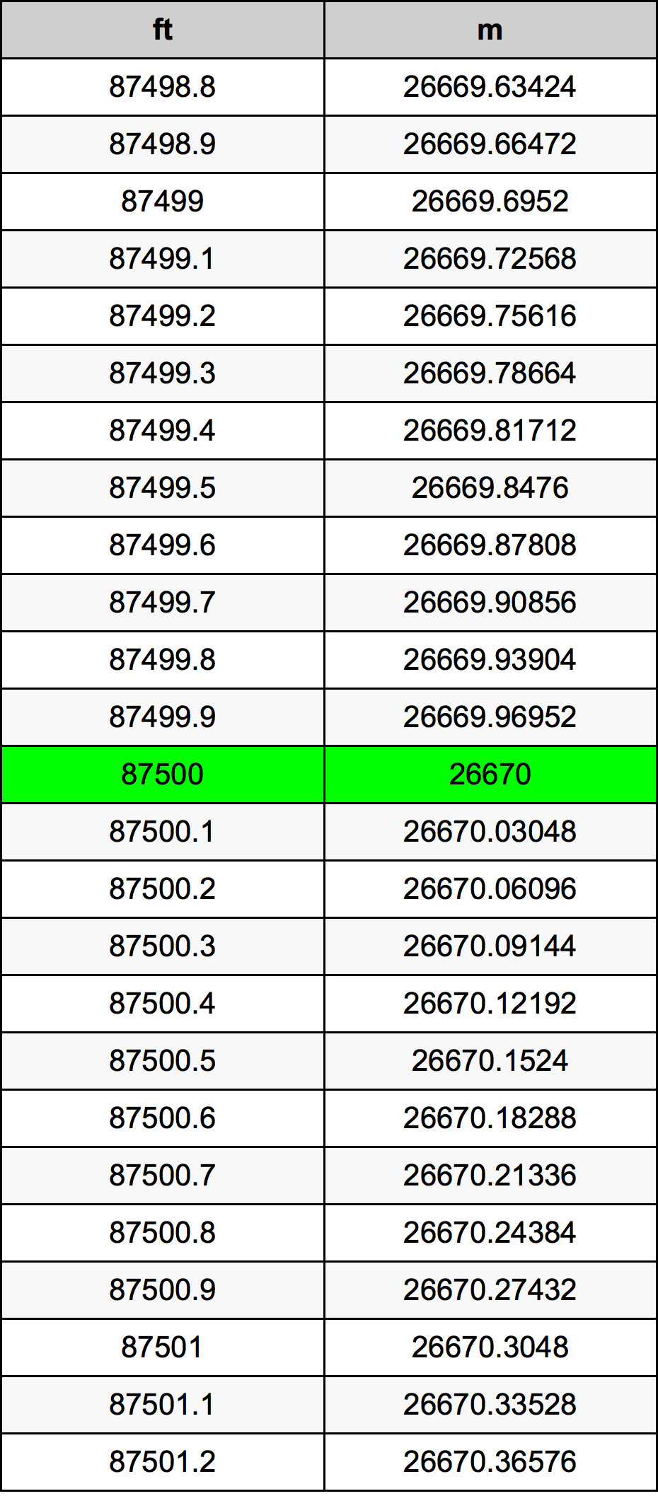 87500 Uqija konverżjoni tabella