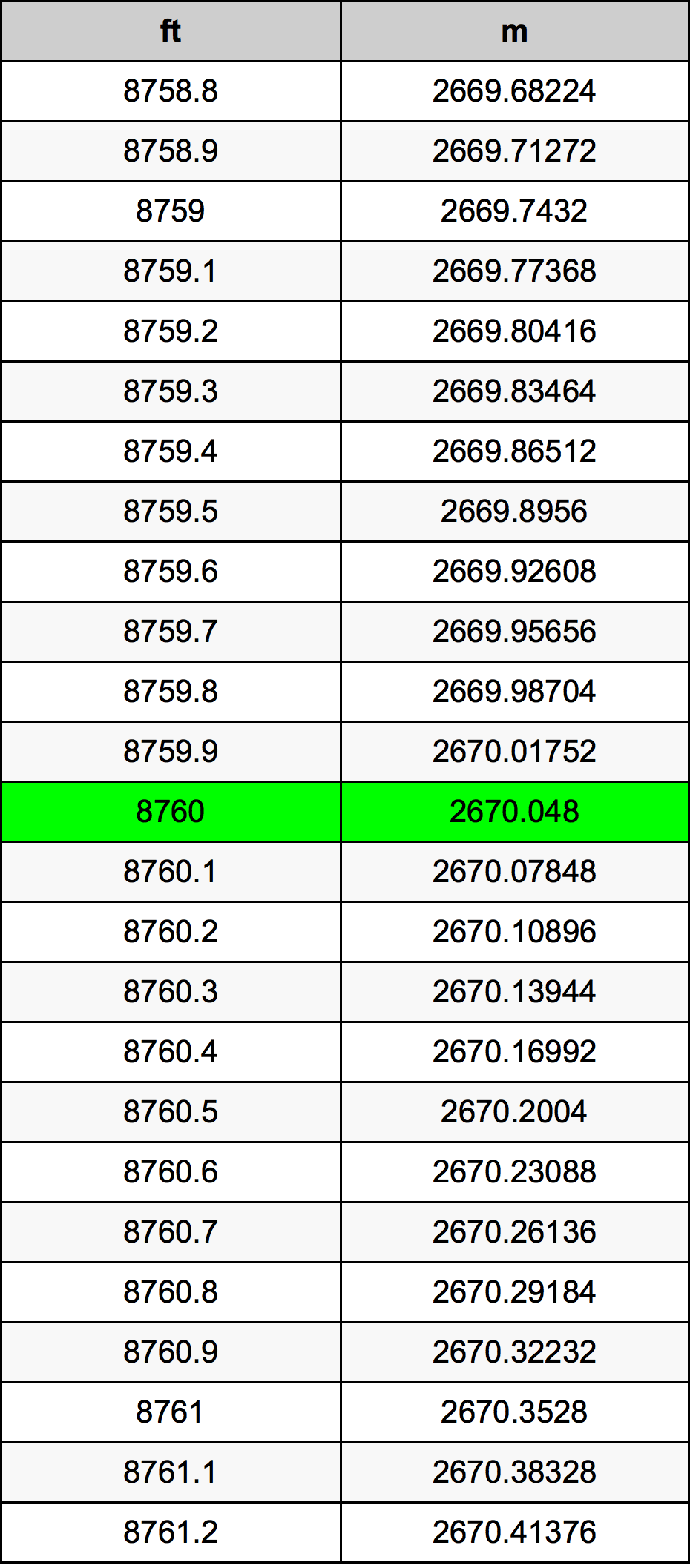 8760 Uqija konverżjoni tabella