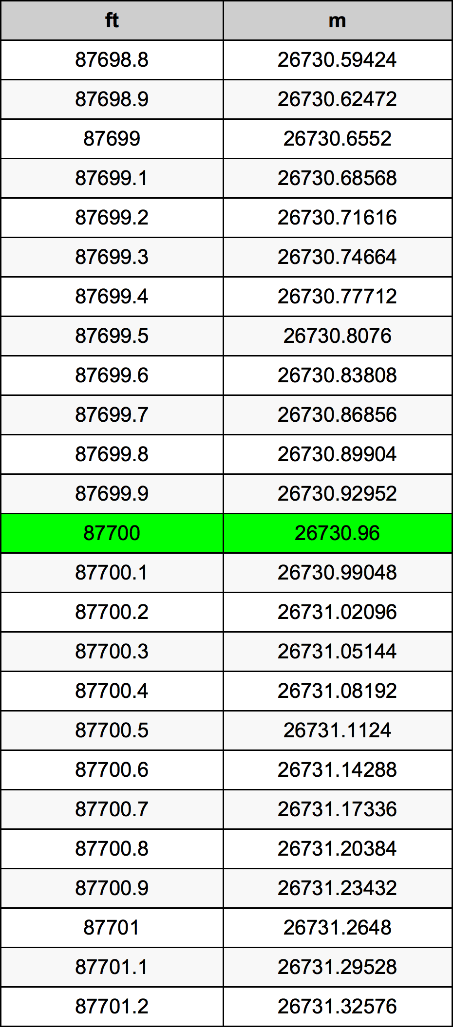 87700 Uqija konverżjoni tabella