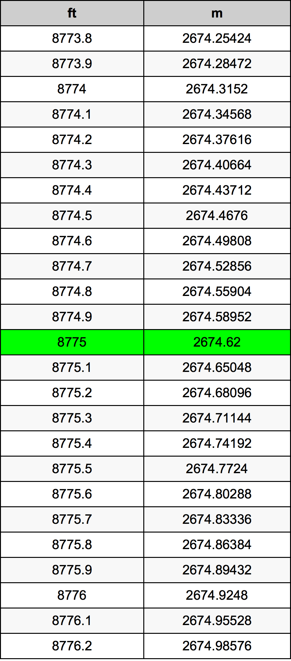 8775 Uqija konverżjoni tabella