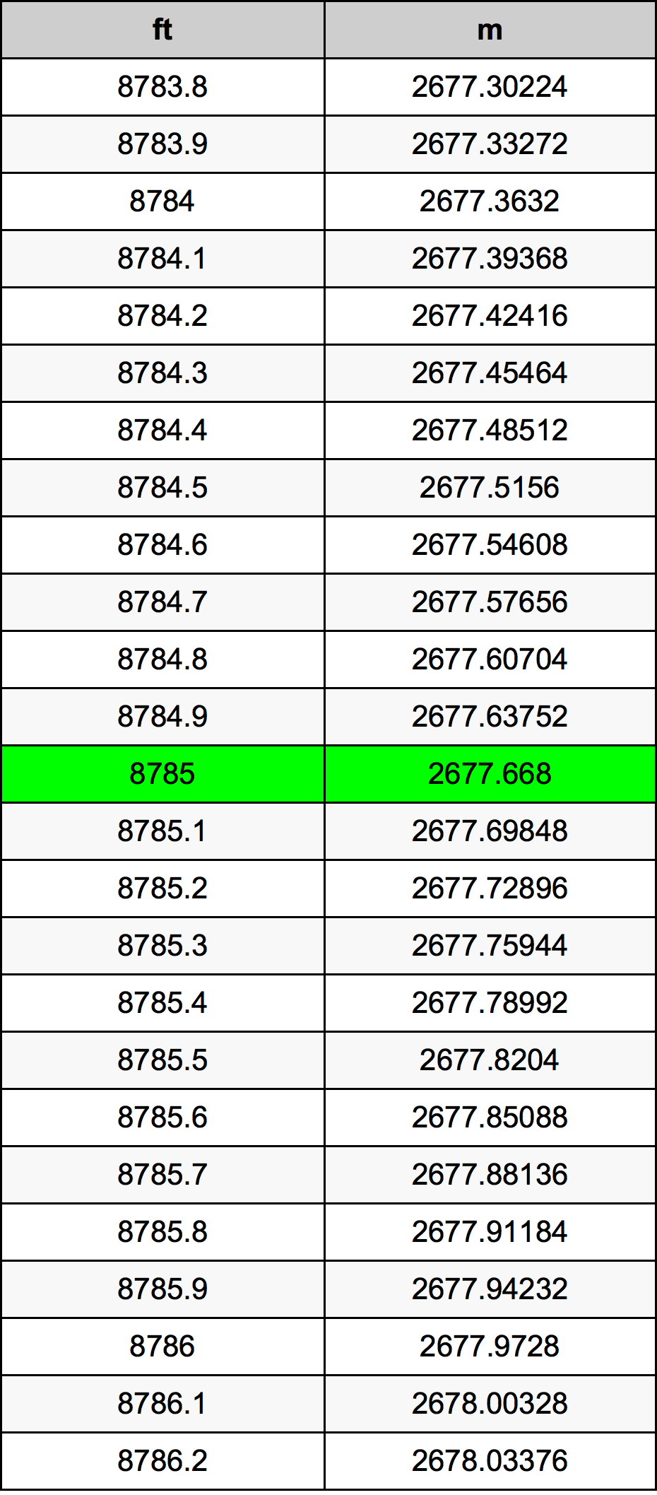 8785 Uqija konverżjoni tabella