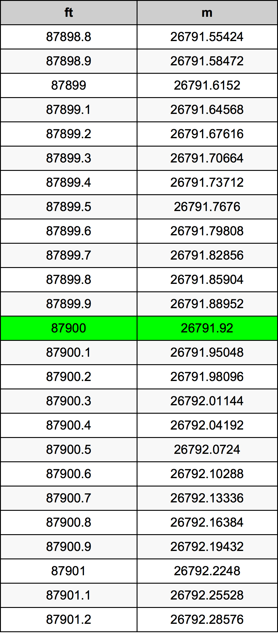 87900 Uqija konverżjoni tabella