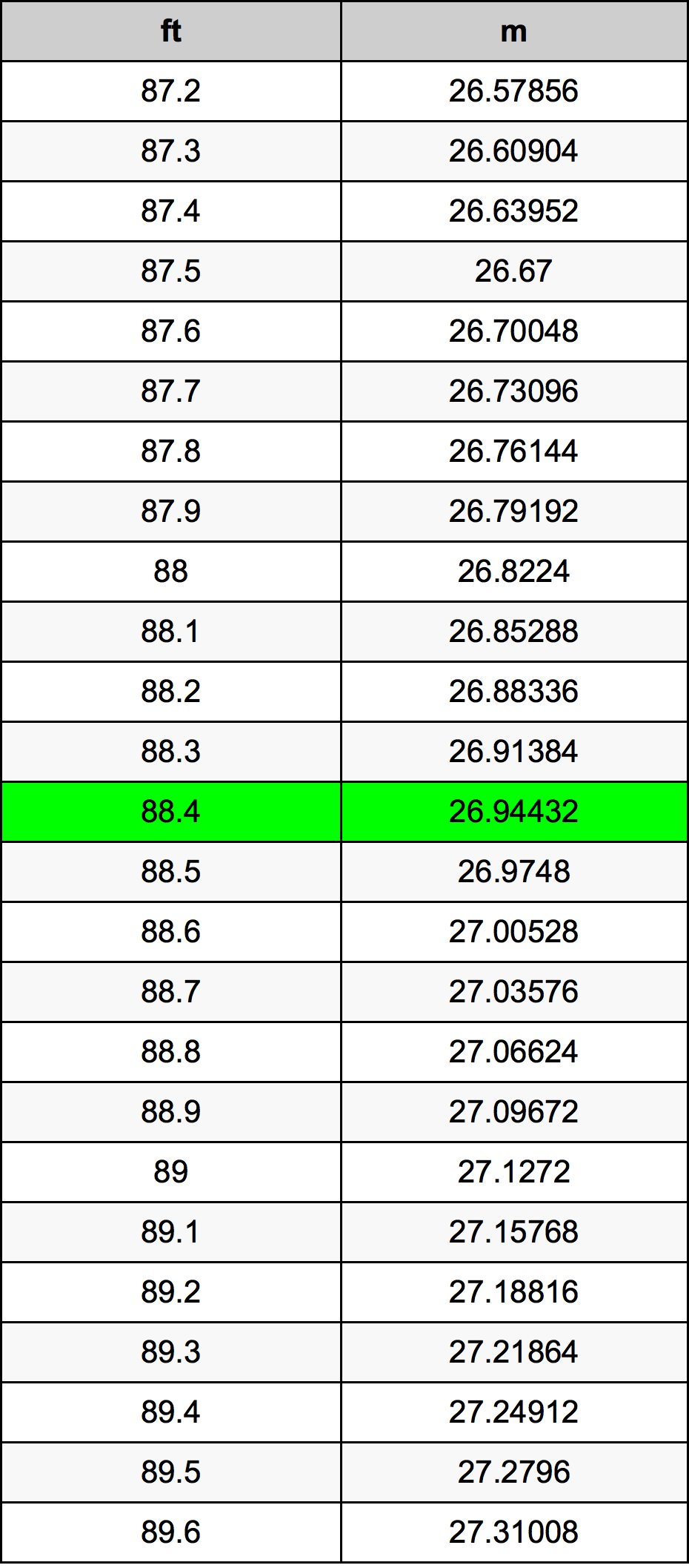 88.4 Uqija konverżjoni tabella
