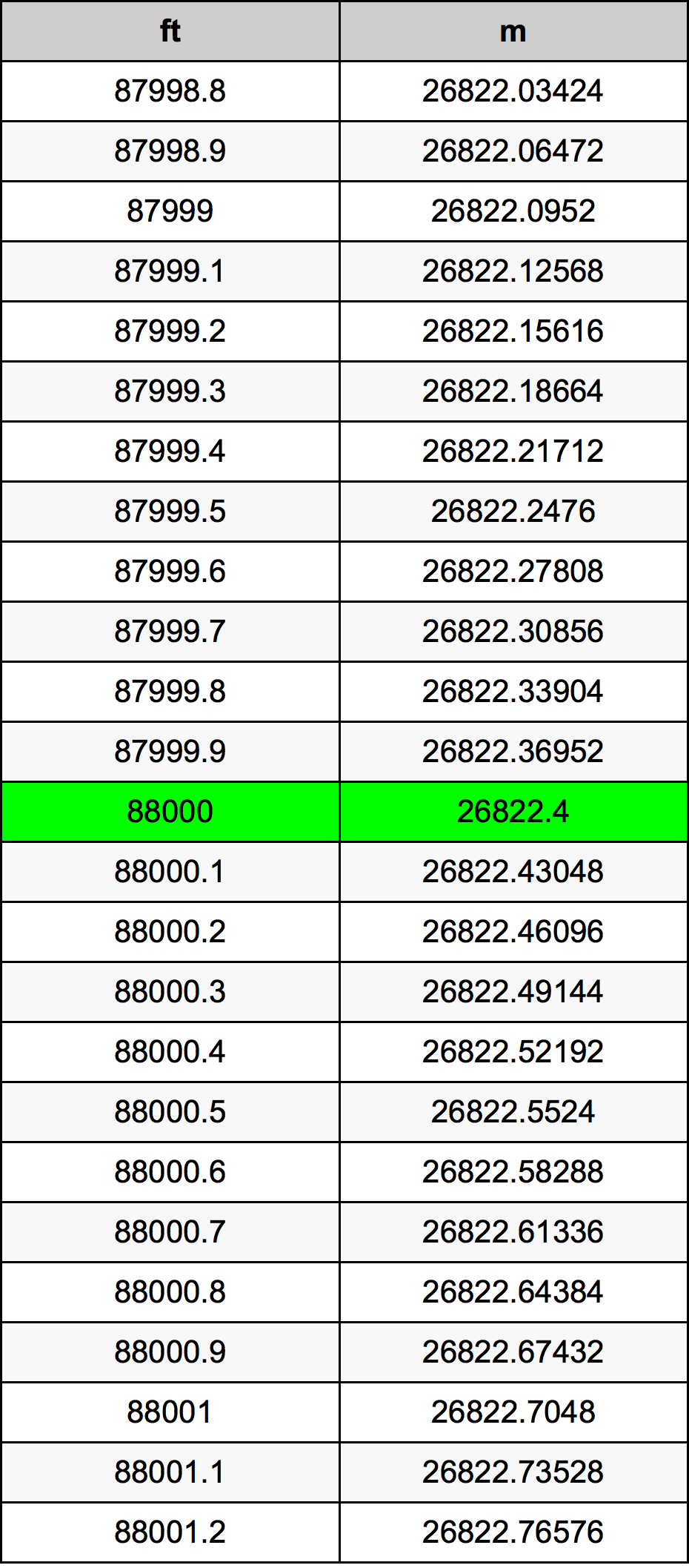 88000 Uqija konverżjoni tabella