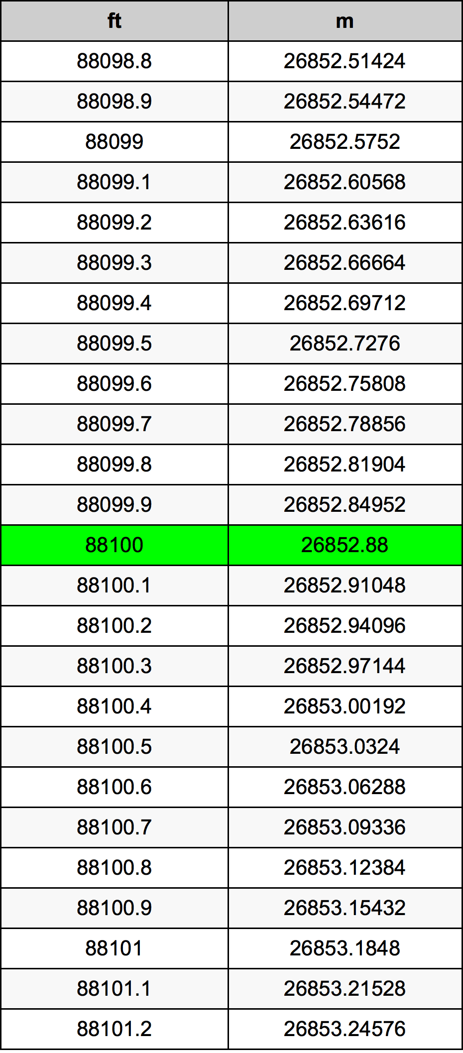 88100 Uqija konverżjoni tabella