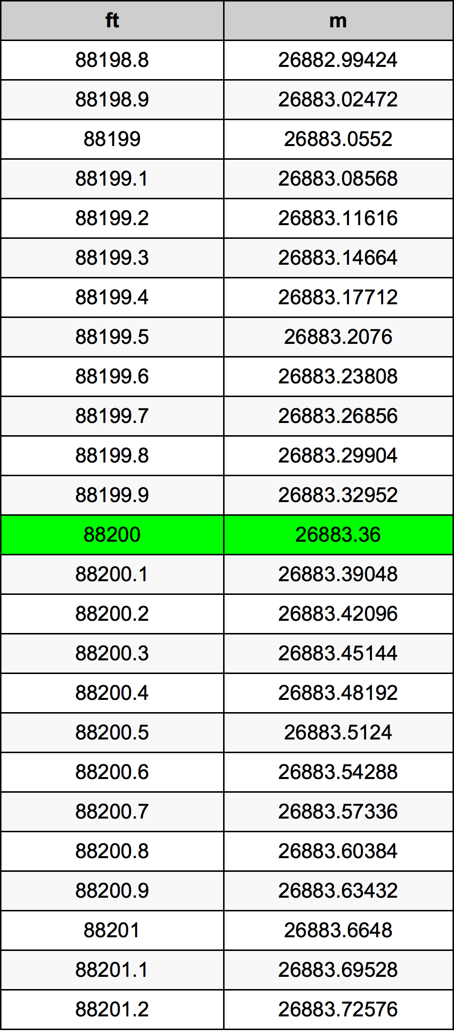 88200 Uqija konverżjoni tabella
