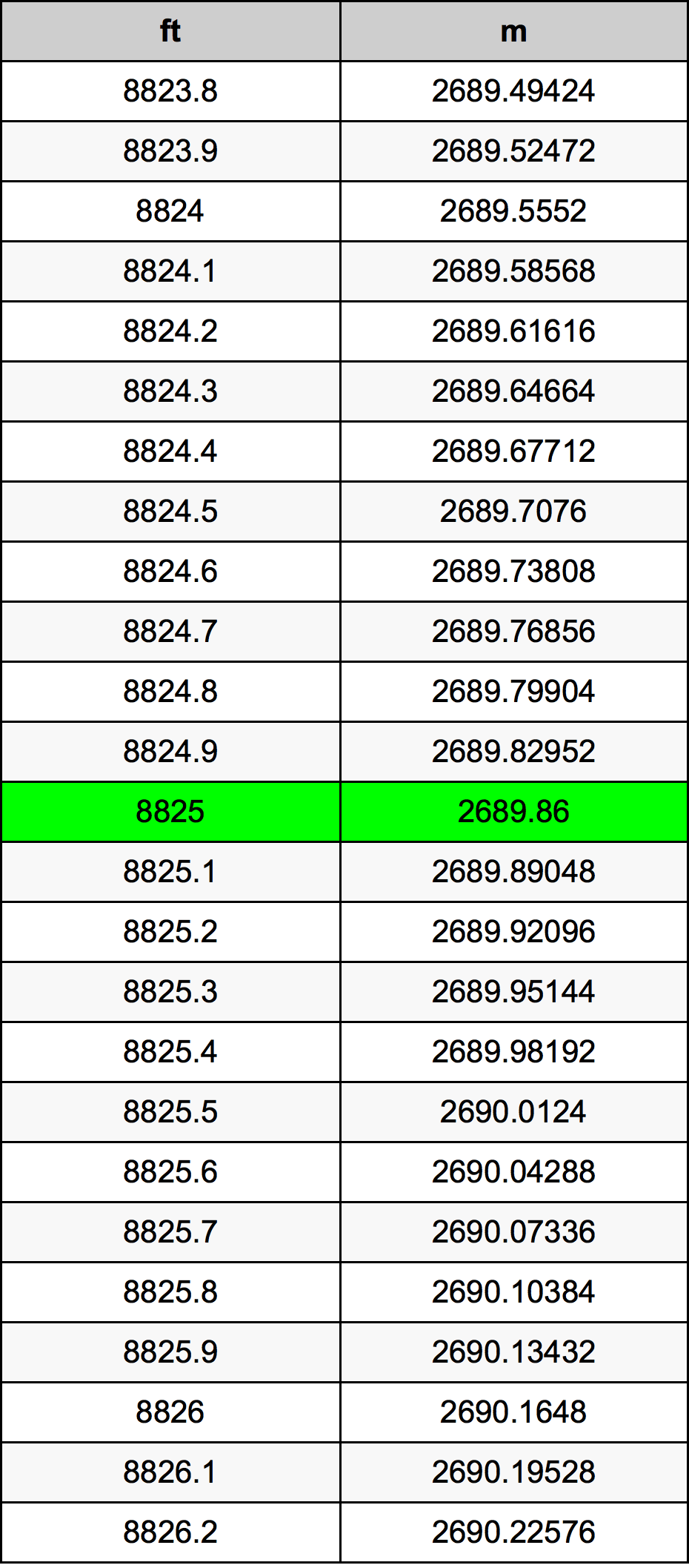 8825 Uqija konverżjoni tabella