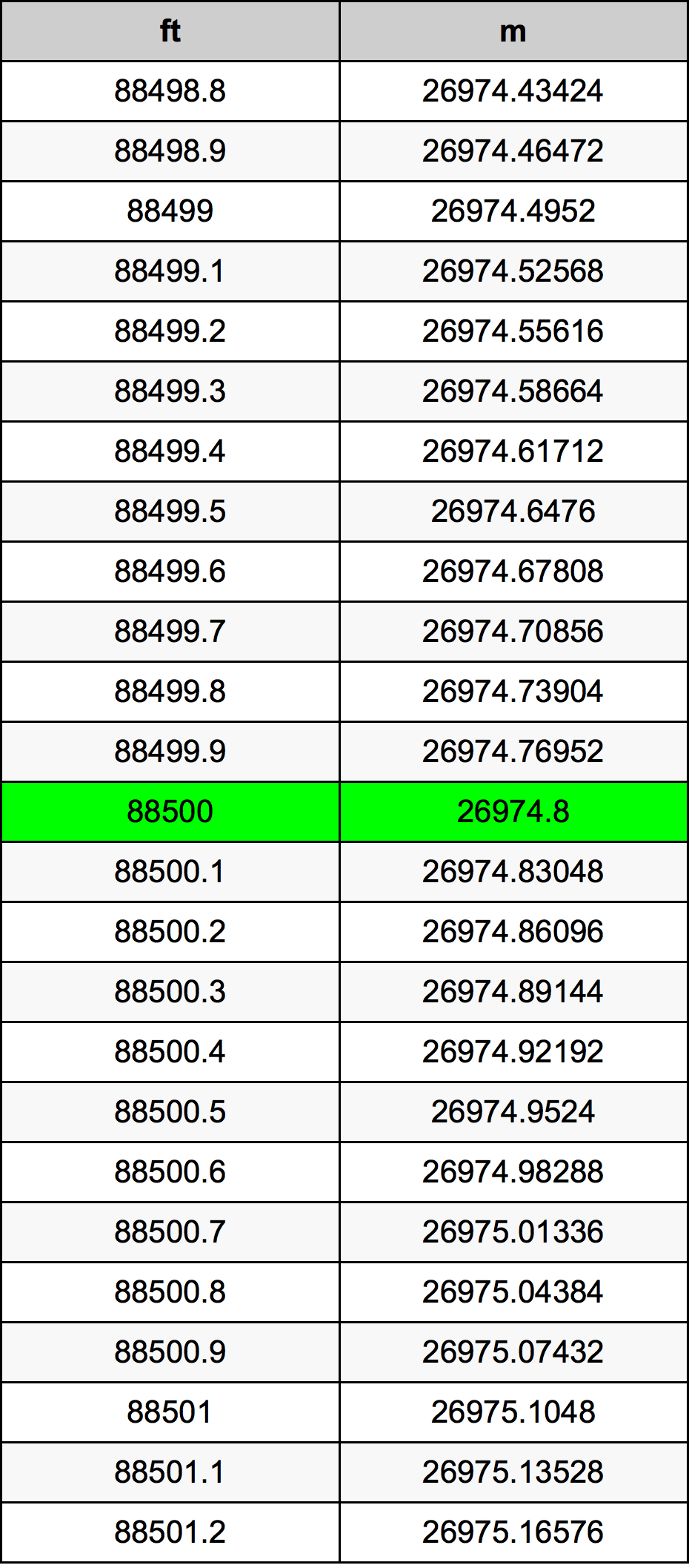 88500 Uqija konverżjoni tabella