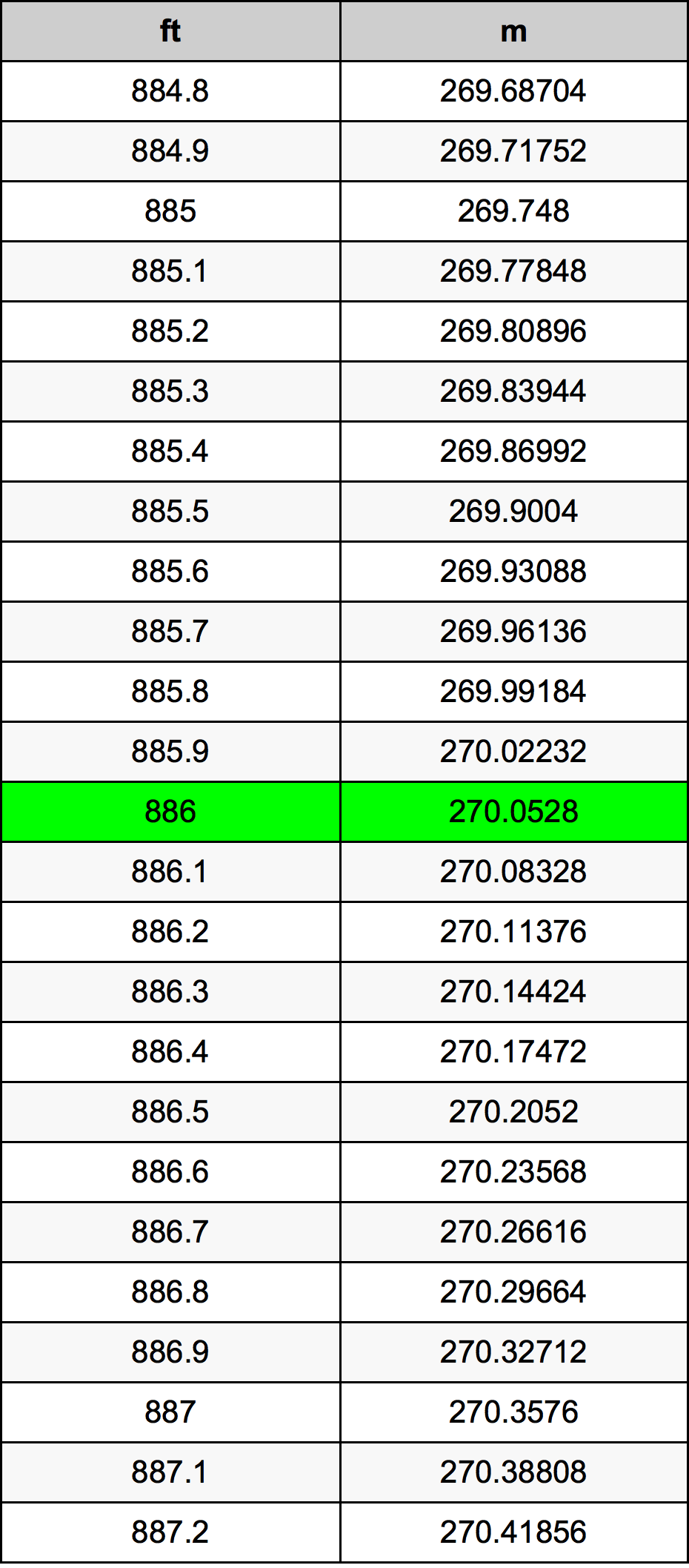 886 Uqija konverżjoni tabella