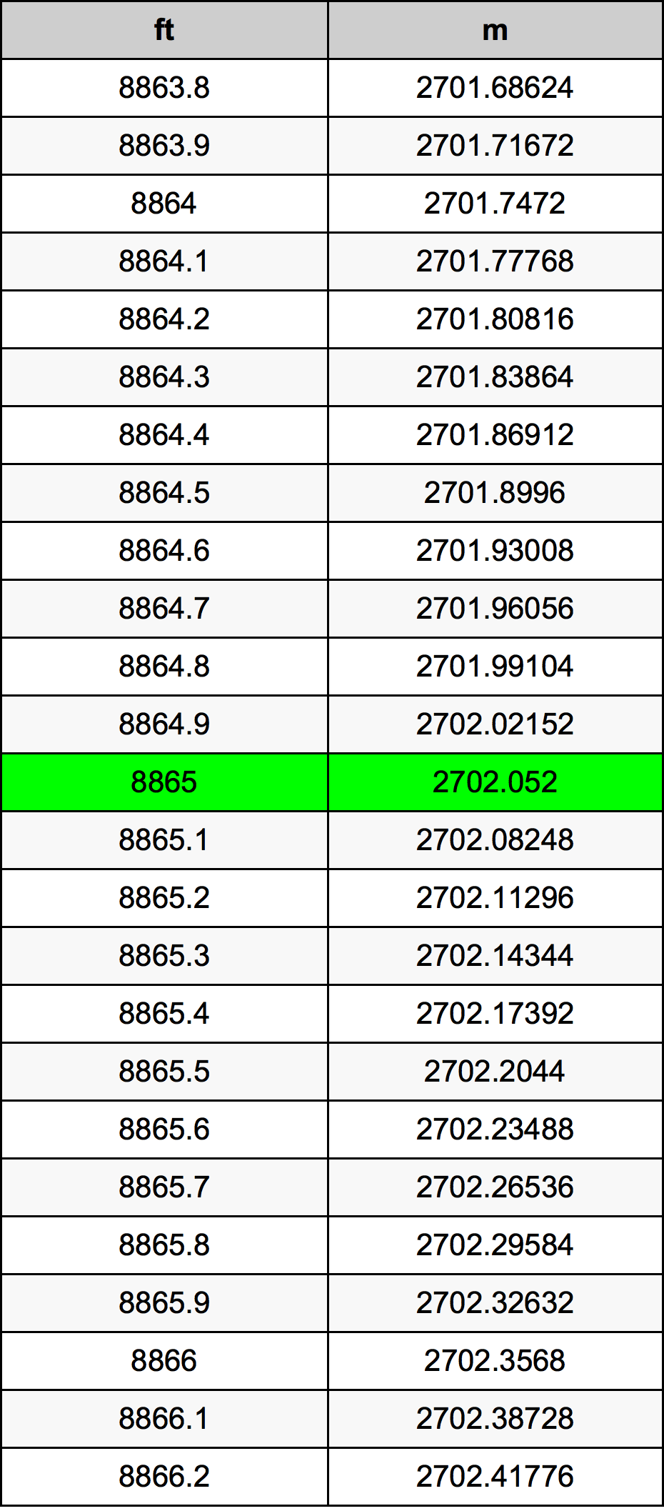 8865 Uqija konverżjoni tabella