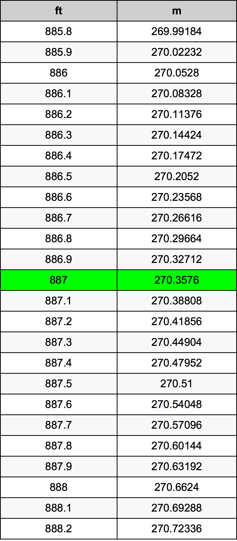 887 Uqija konverżjoni tabella