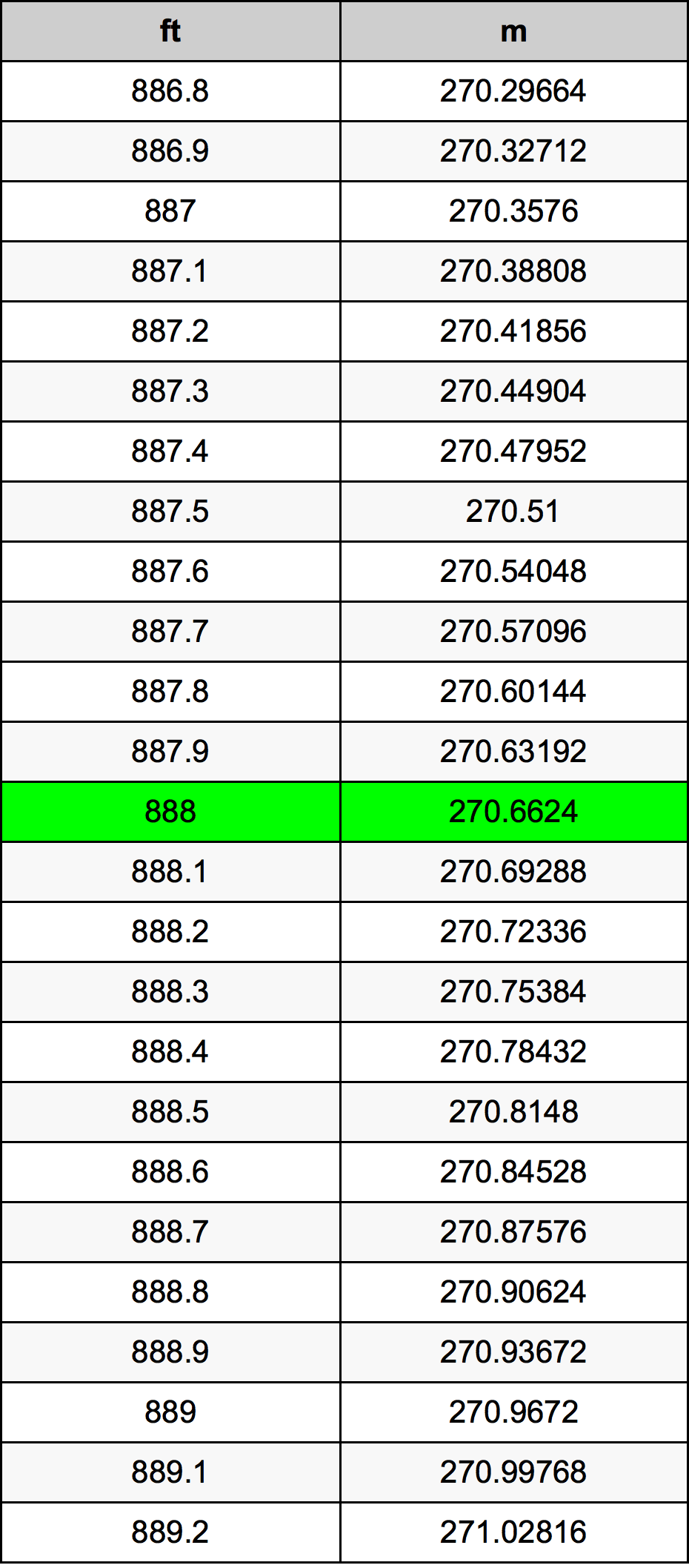 888 Uncia átszámítási táblázat