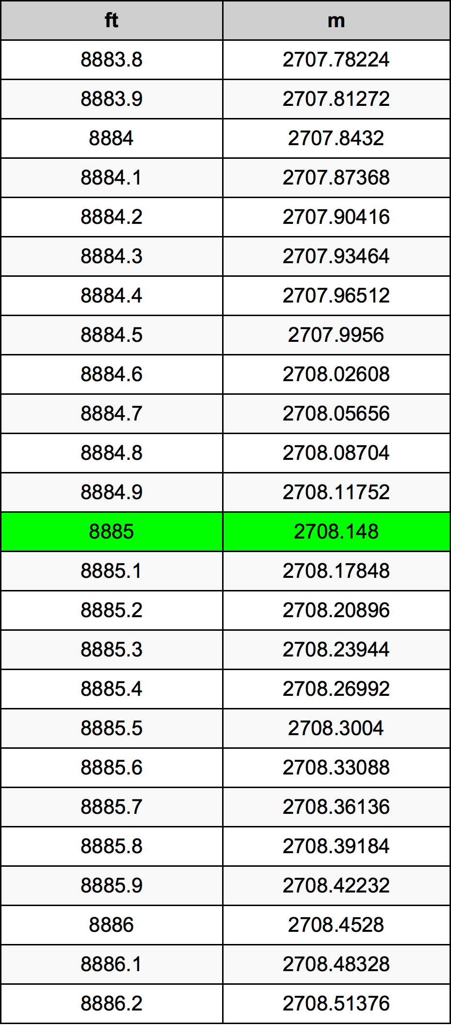 8885 Uqija konverżjoni tabella
