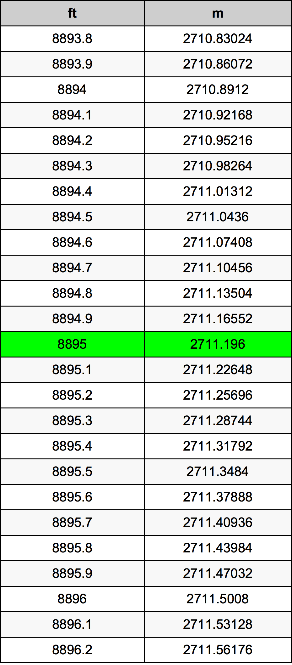8895 Uqija konverżjoni tabella