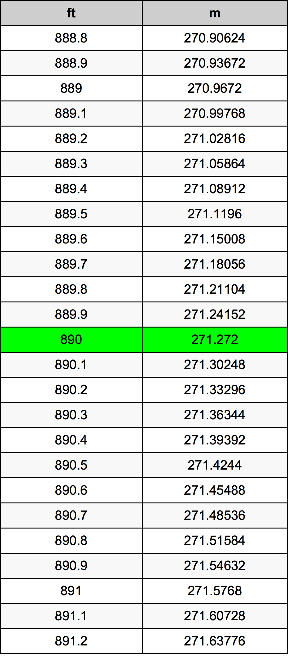 890 Uqija konverżjoni tabella