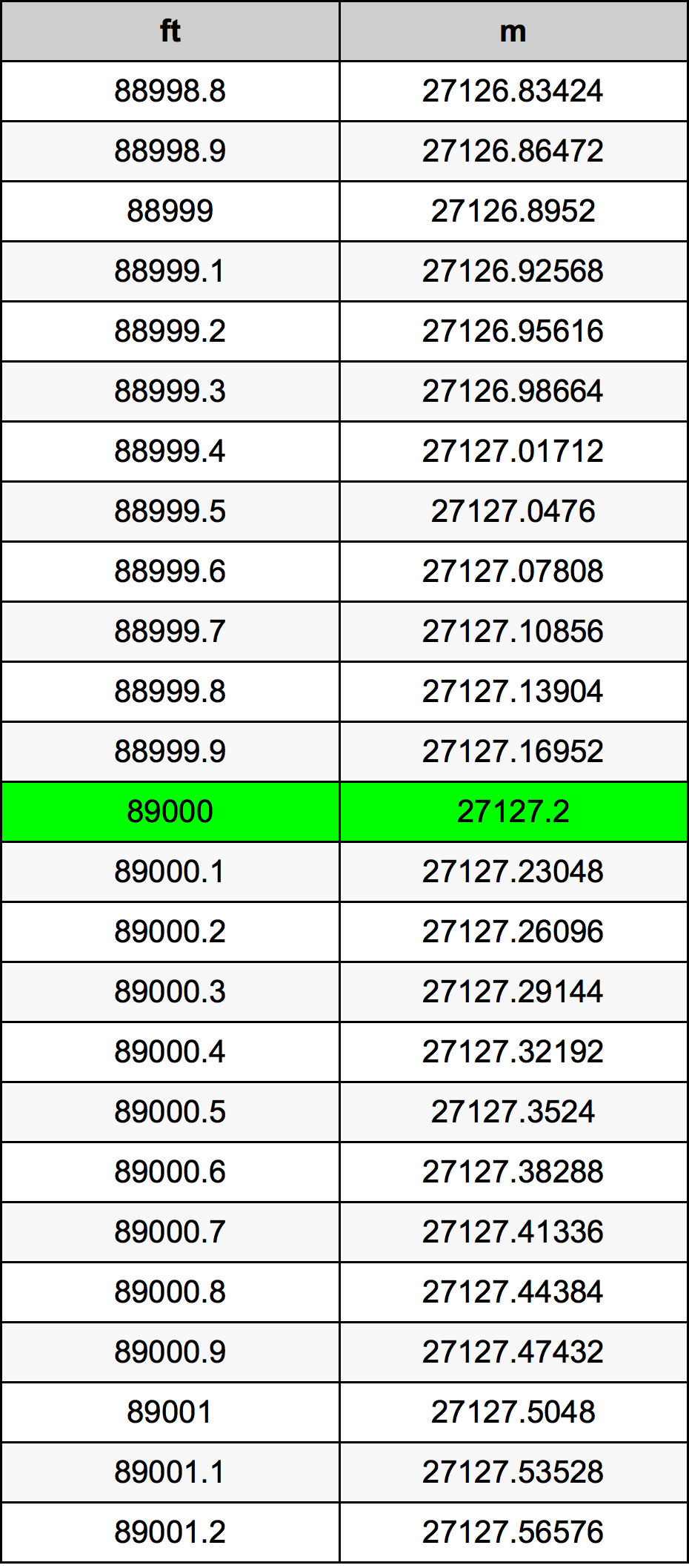 89000 Uqija konverżjoni tabella
