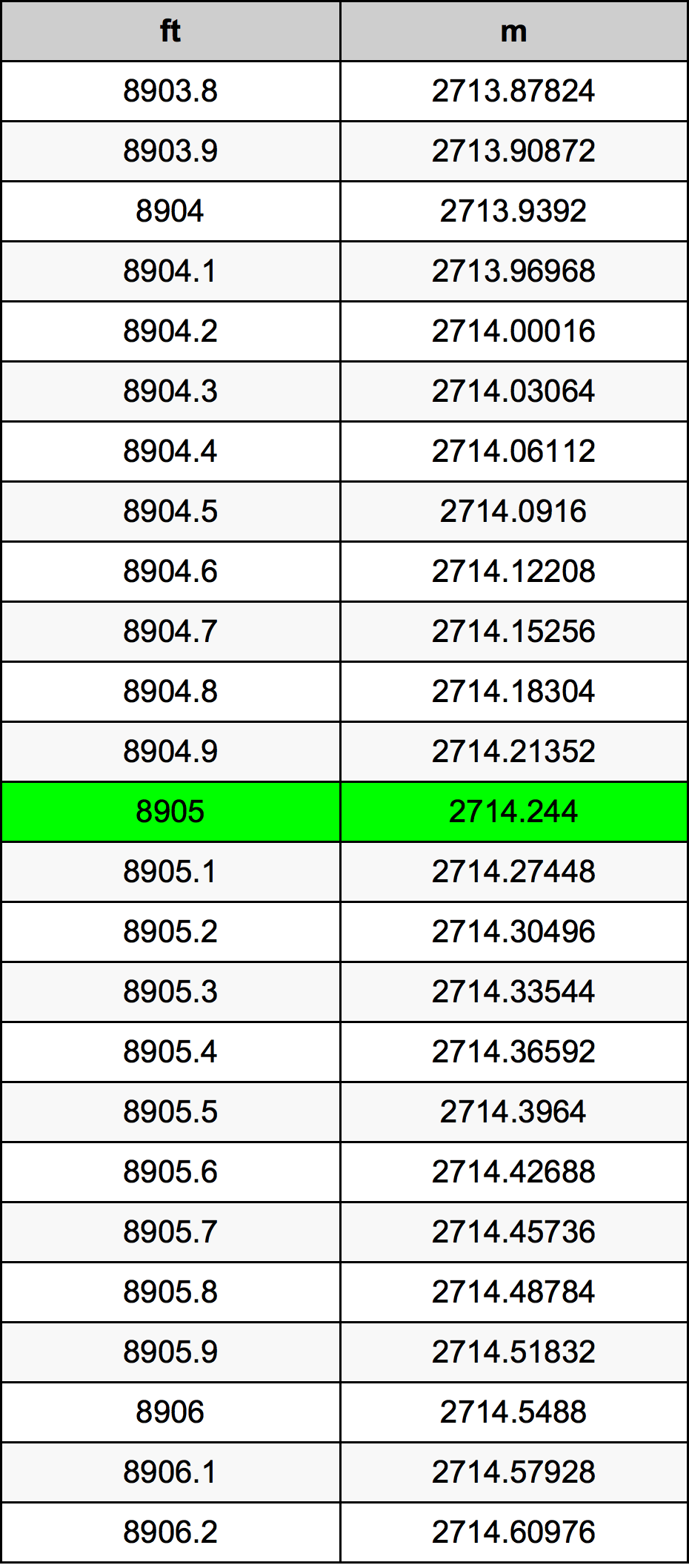 8905 Uqija konverżjoni tabella
