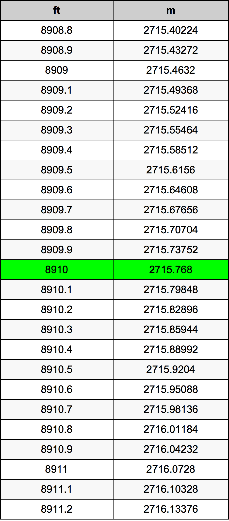 8910 Onça tabela de conversão