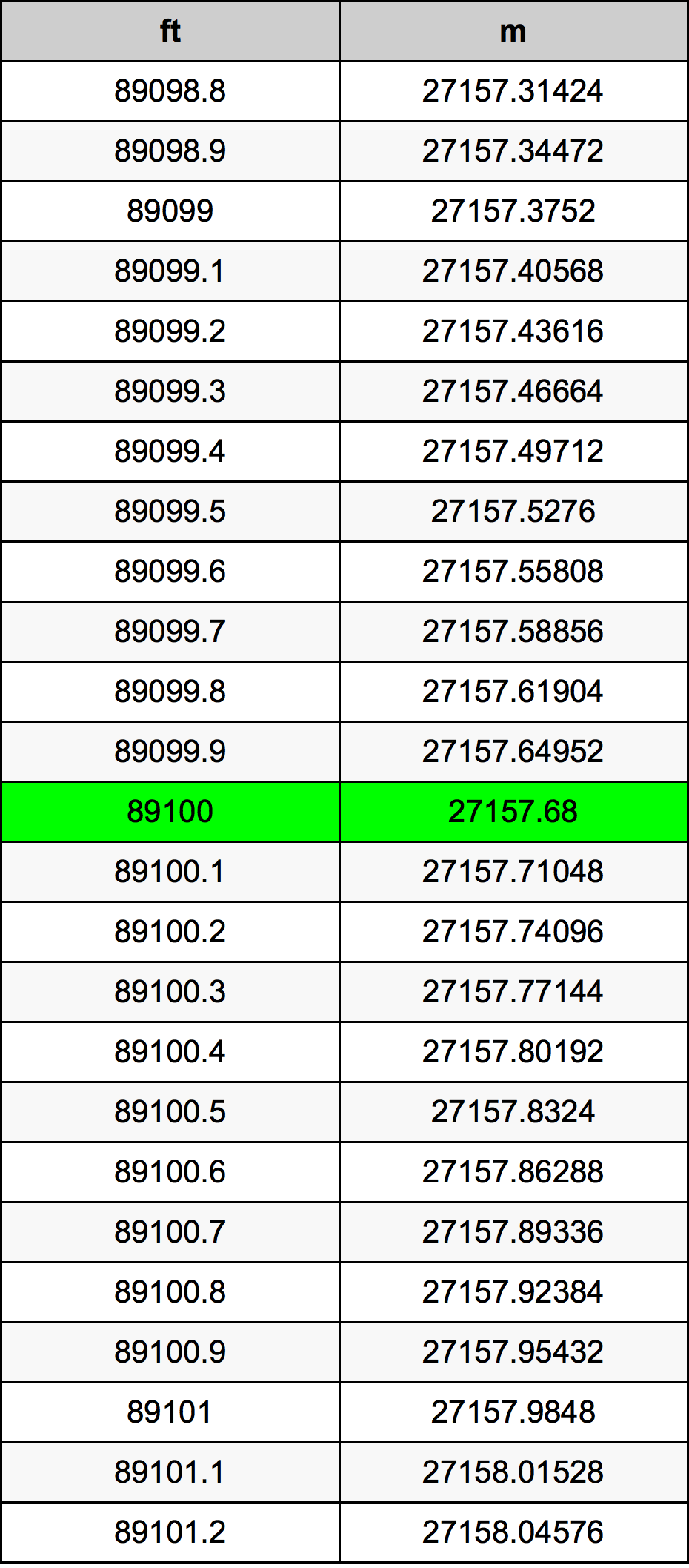 89100 Унция Таблица за преобразуване