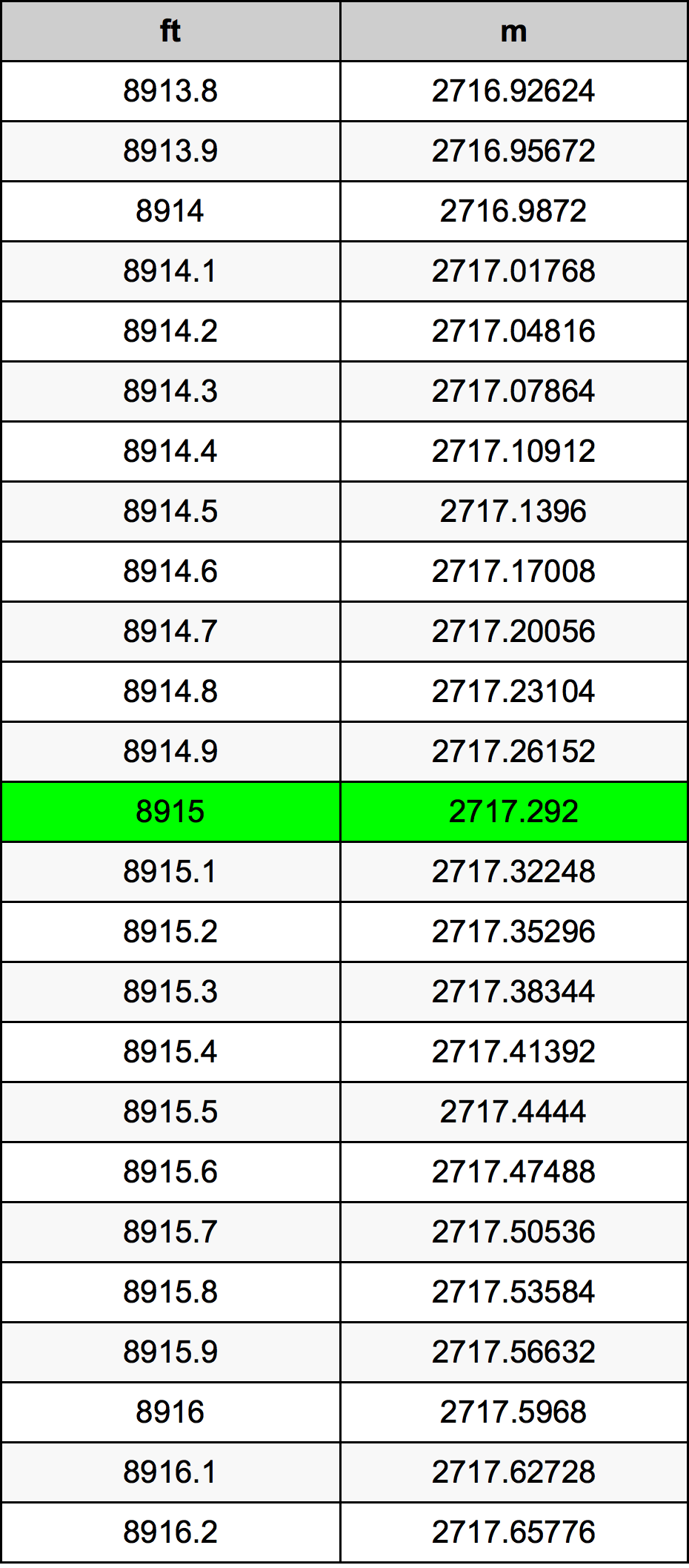 8915 Унция Таблица преобразования