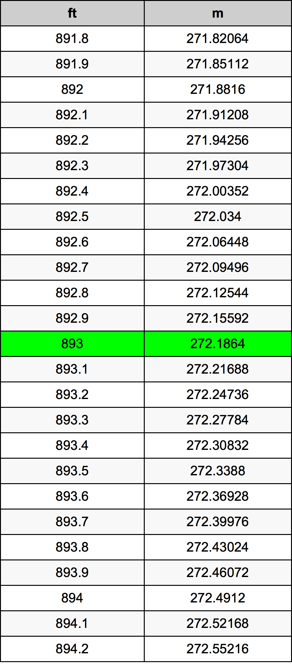893 Uqija konverżjoni tabella