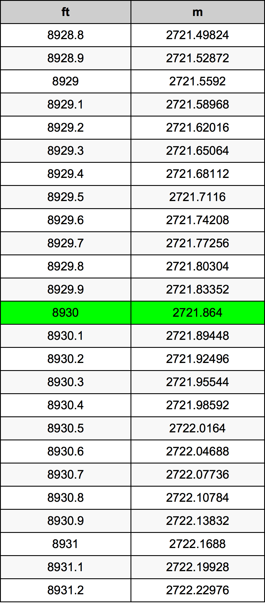 8930 Uqija konverżjoni tabella