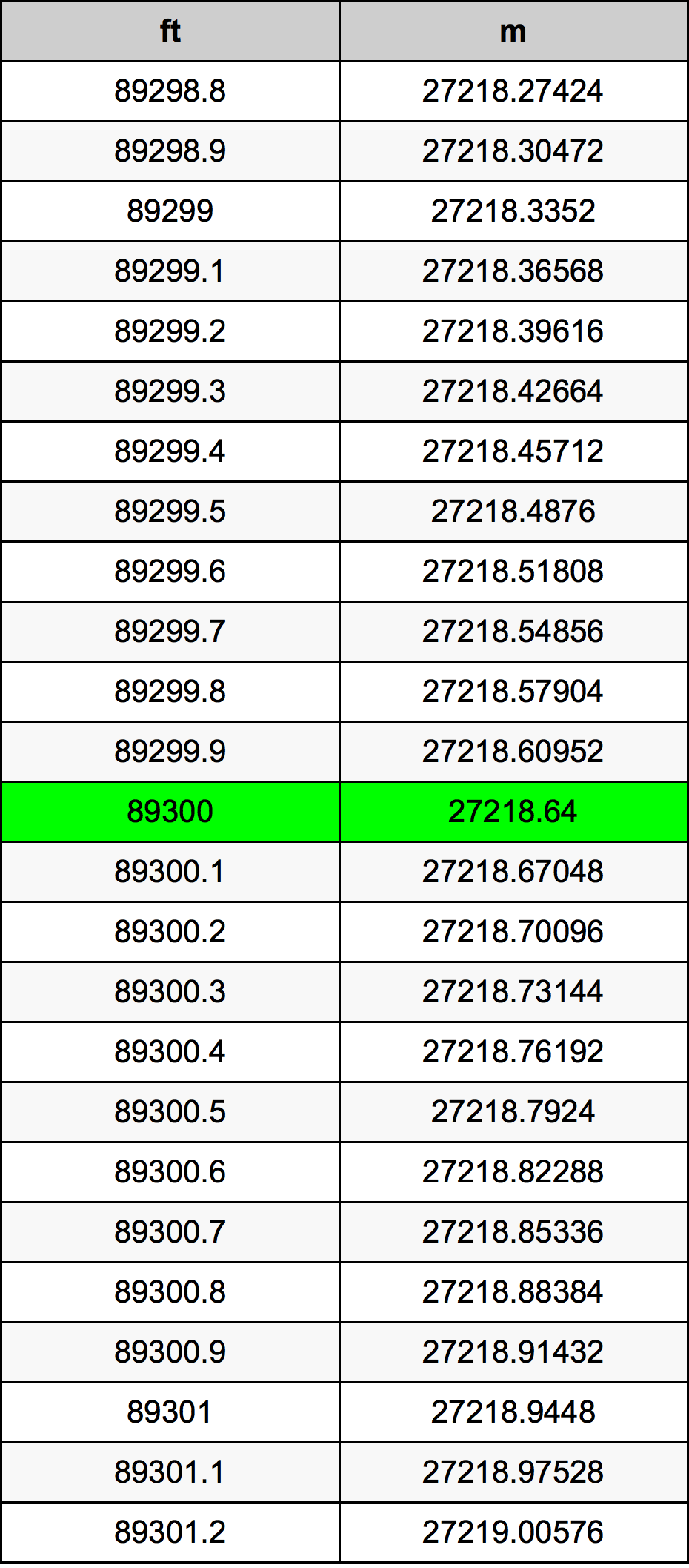 89300 Uqija konverżjoni tabella