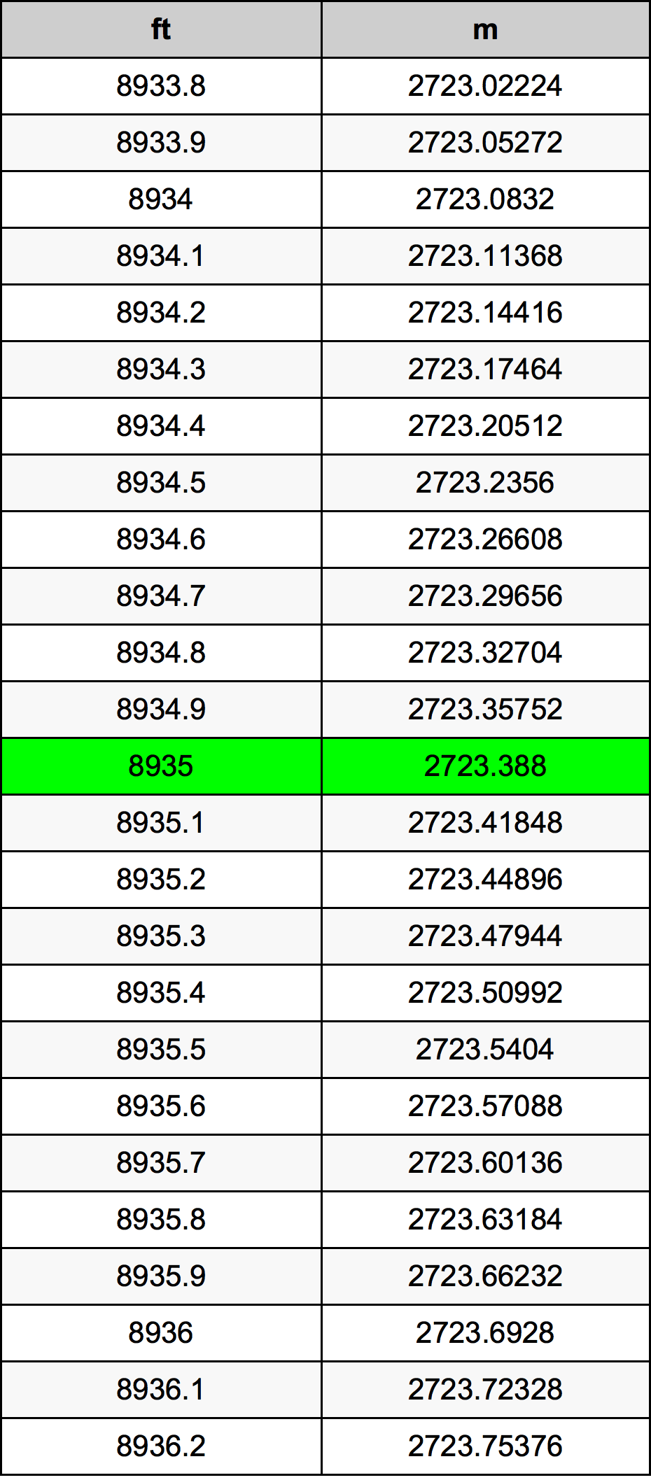8935 Uqija konverżjoni tabella