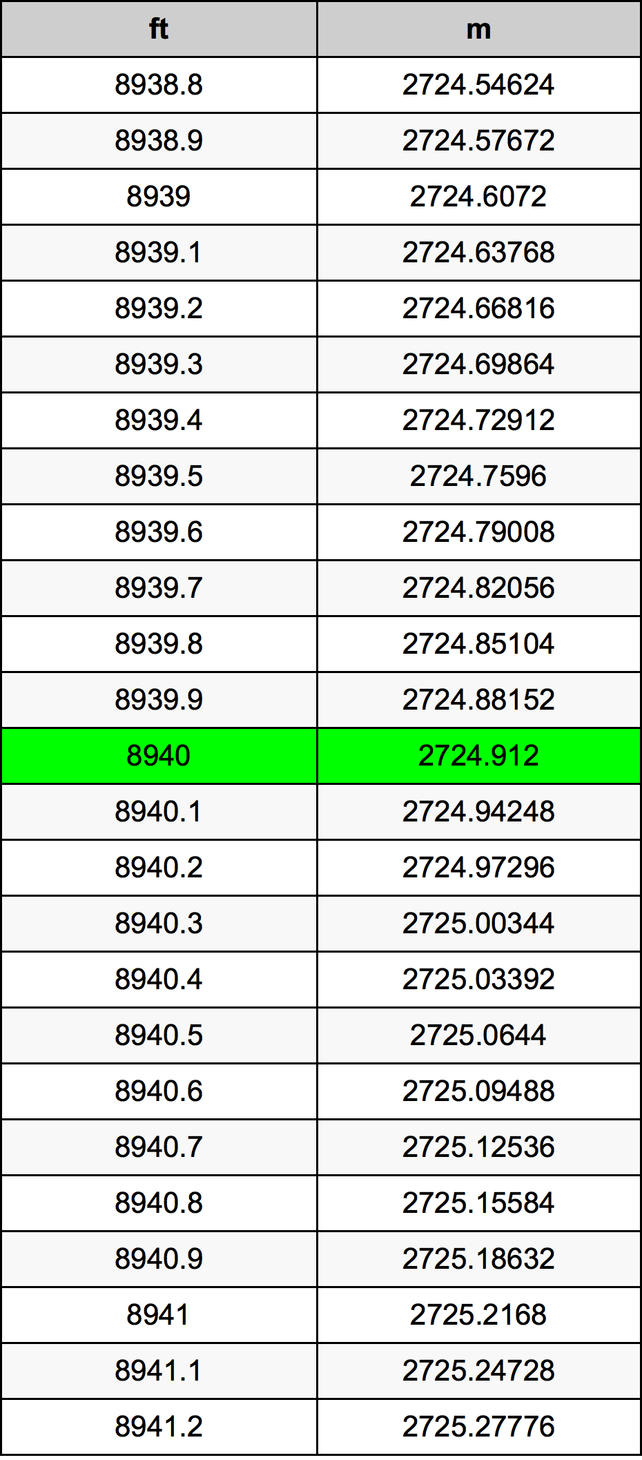 8940 Uqija konverżjoni tabella