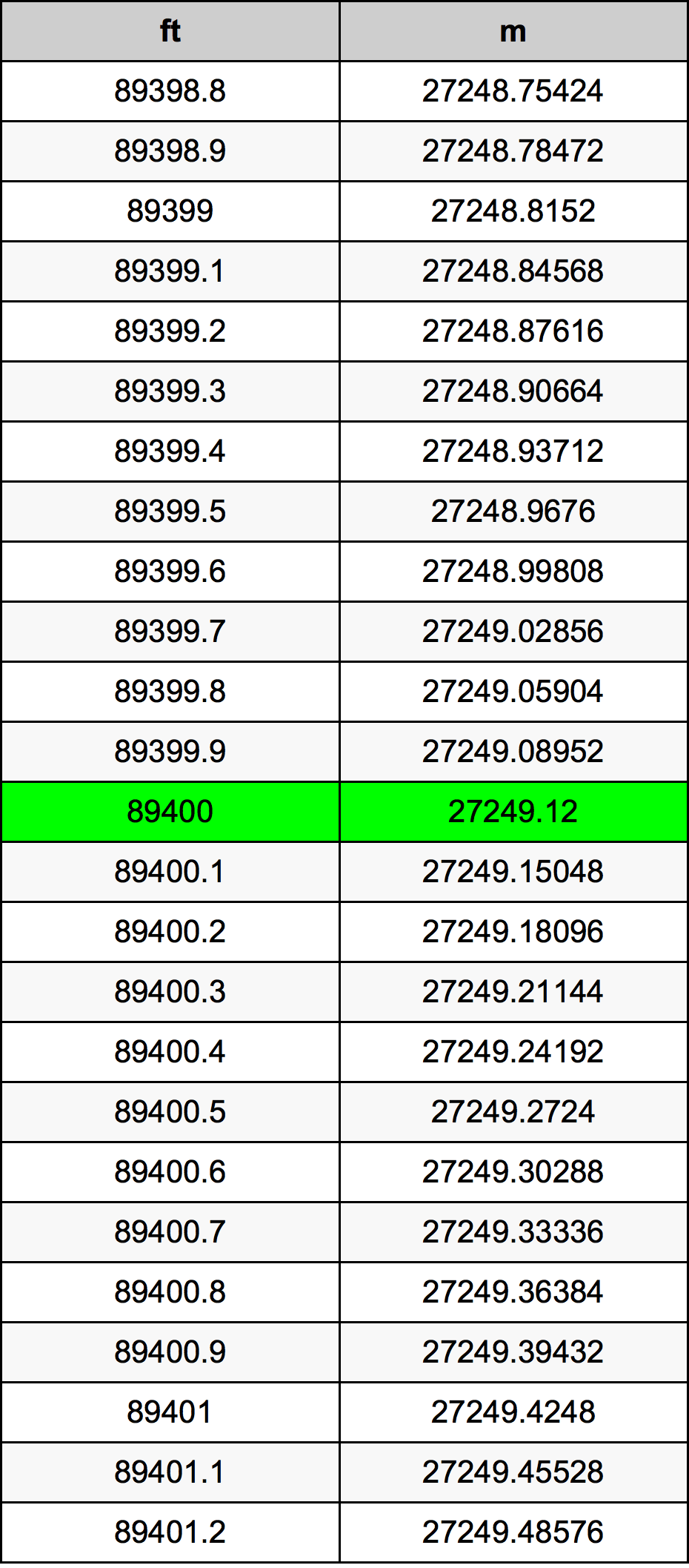89400 Uqija konverżjoni tabella
