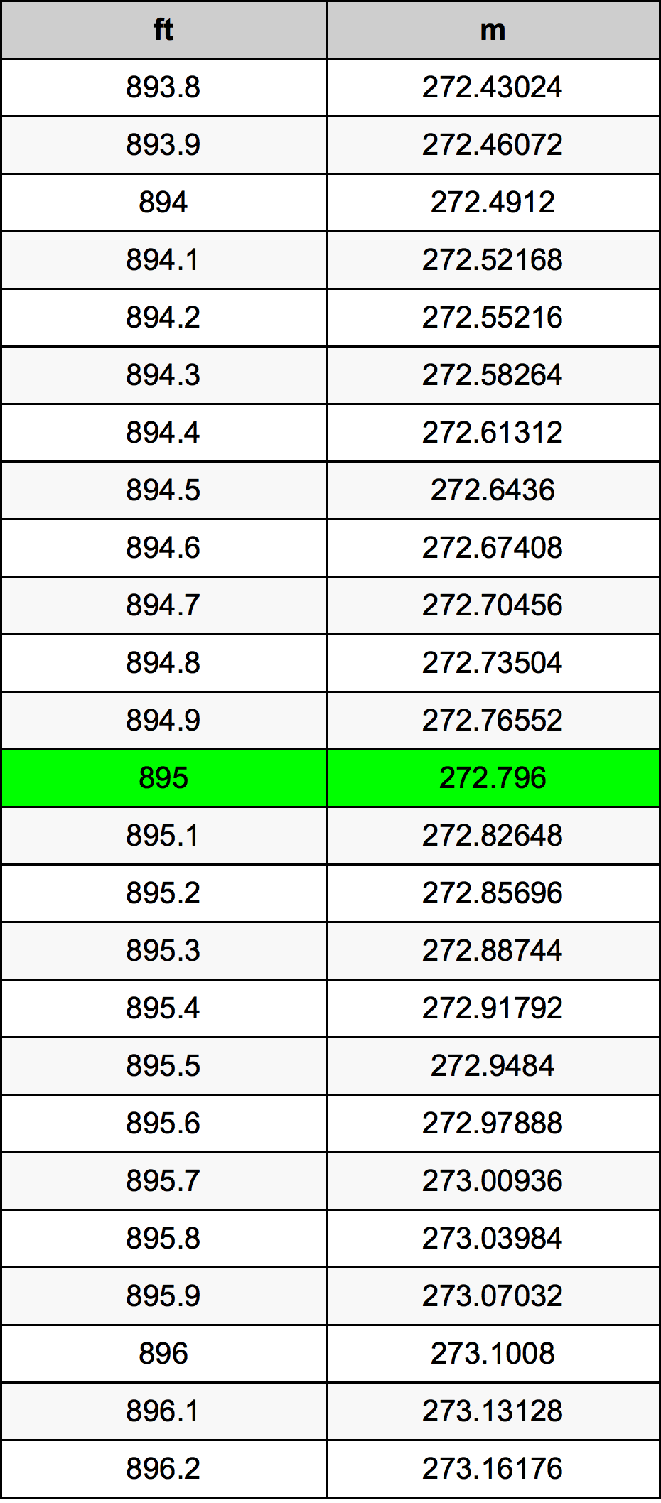 895 Uqija konverżjoni tabella