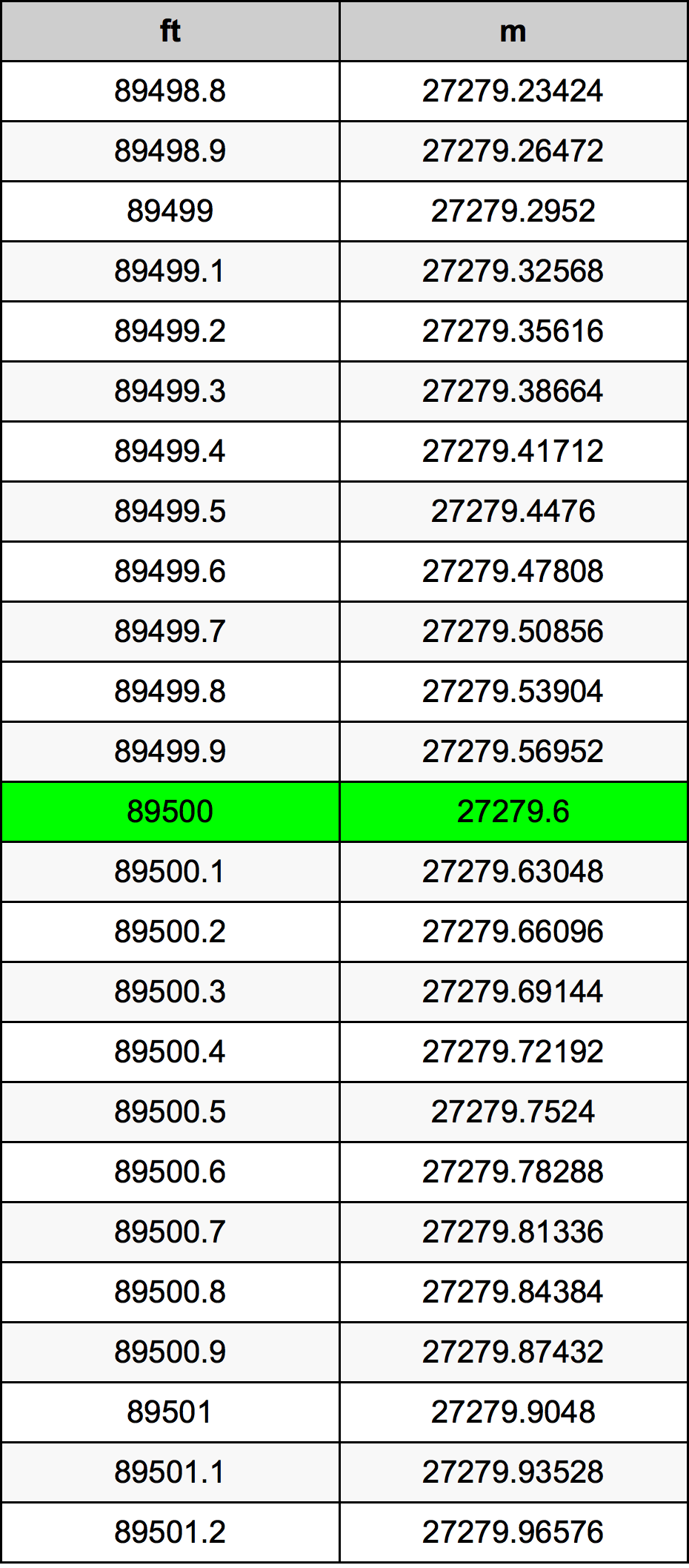 89500 Унция Таблица за преобразуване