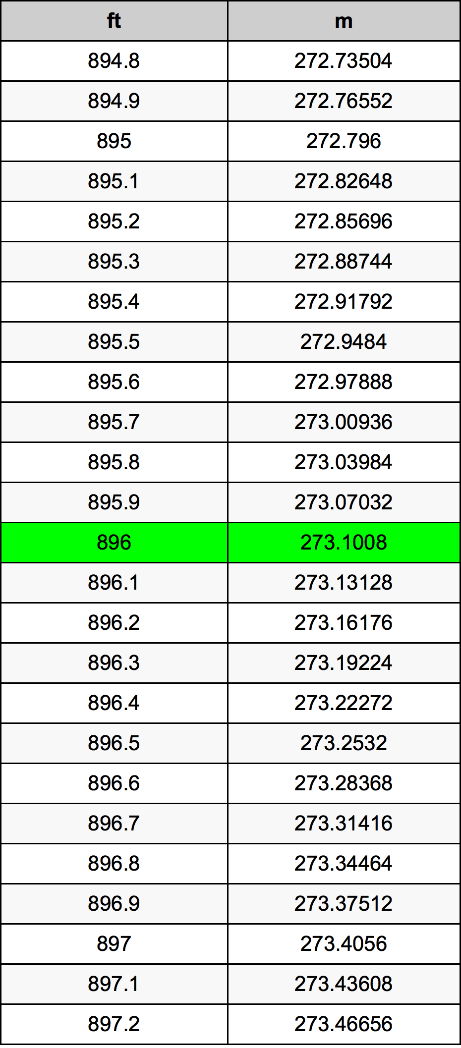 896 Uqija konverżjoni tabella