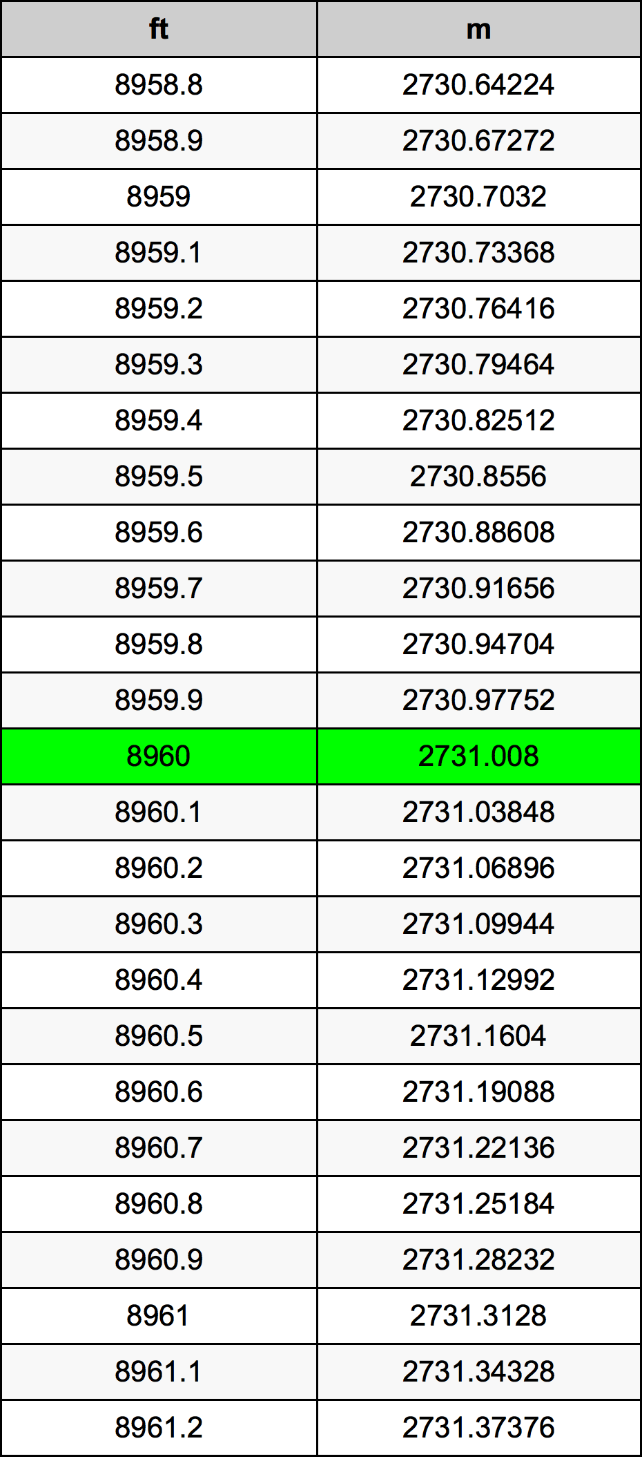 8960 Uqija konverżjoni tabella