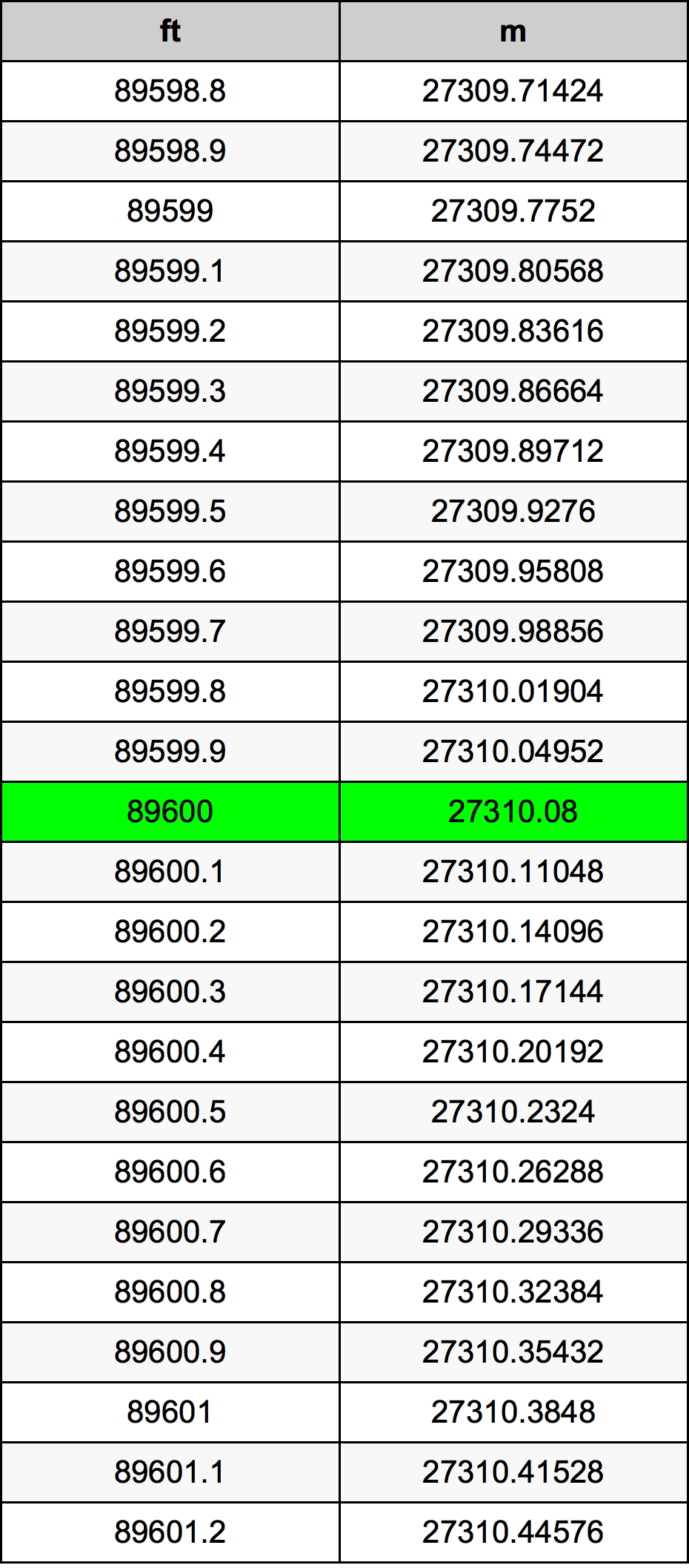 89600 Унция Таблица преобразования