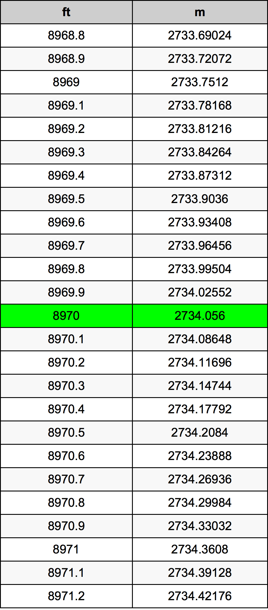 8970 Uqija konverżjoni tabella