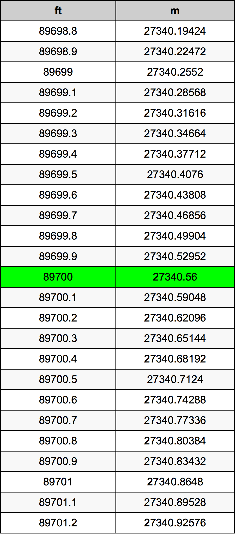 89700 Uqija konverżjoni tabella