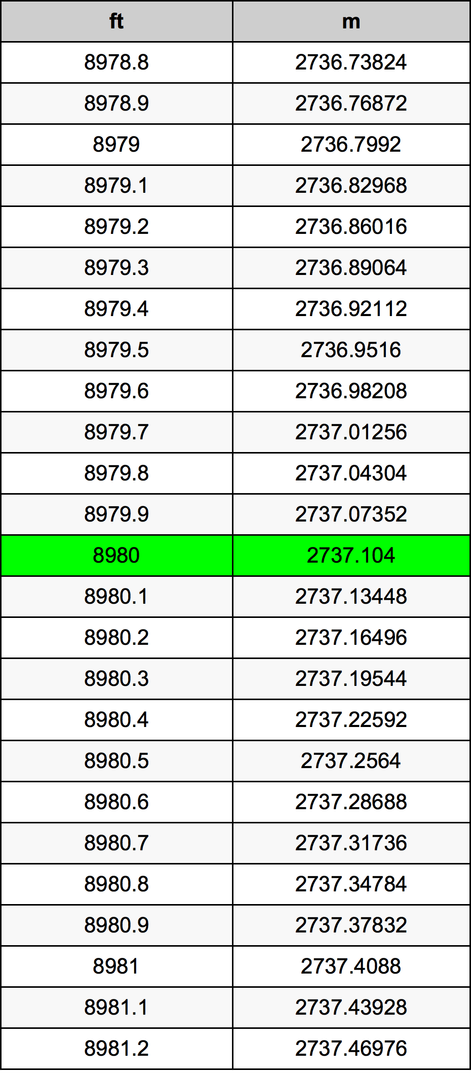 8980 Uqija konverżjoni tabella