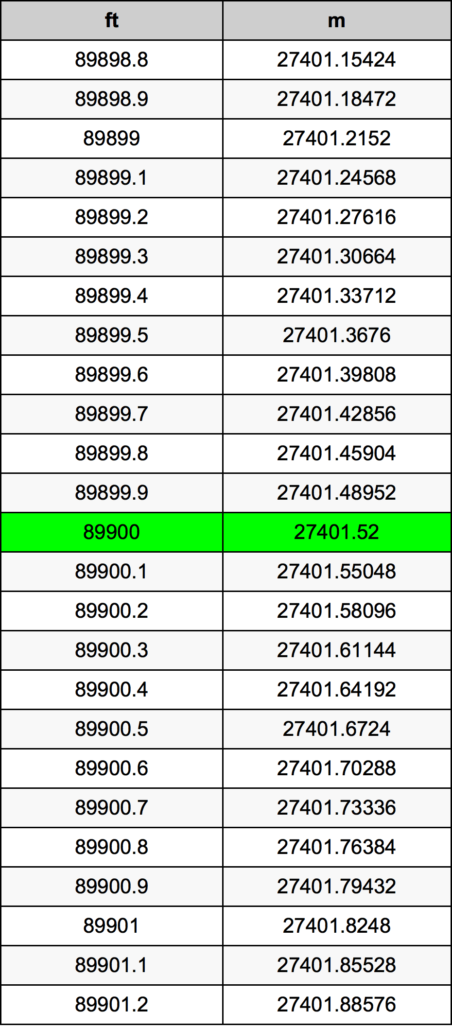 89900 Унция Таблица за преобразуване