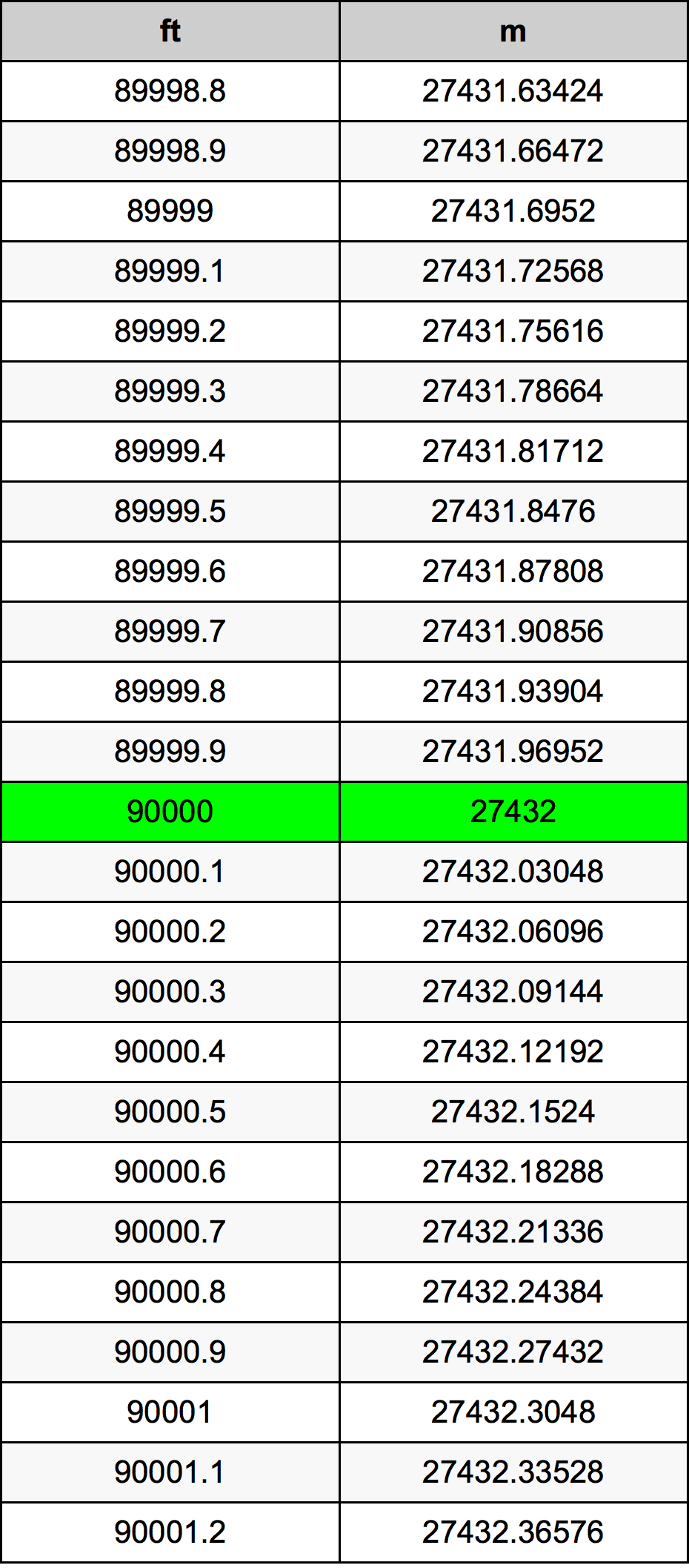 90000 Uqija konverżjoni tabella