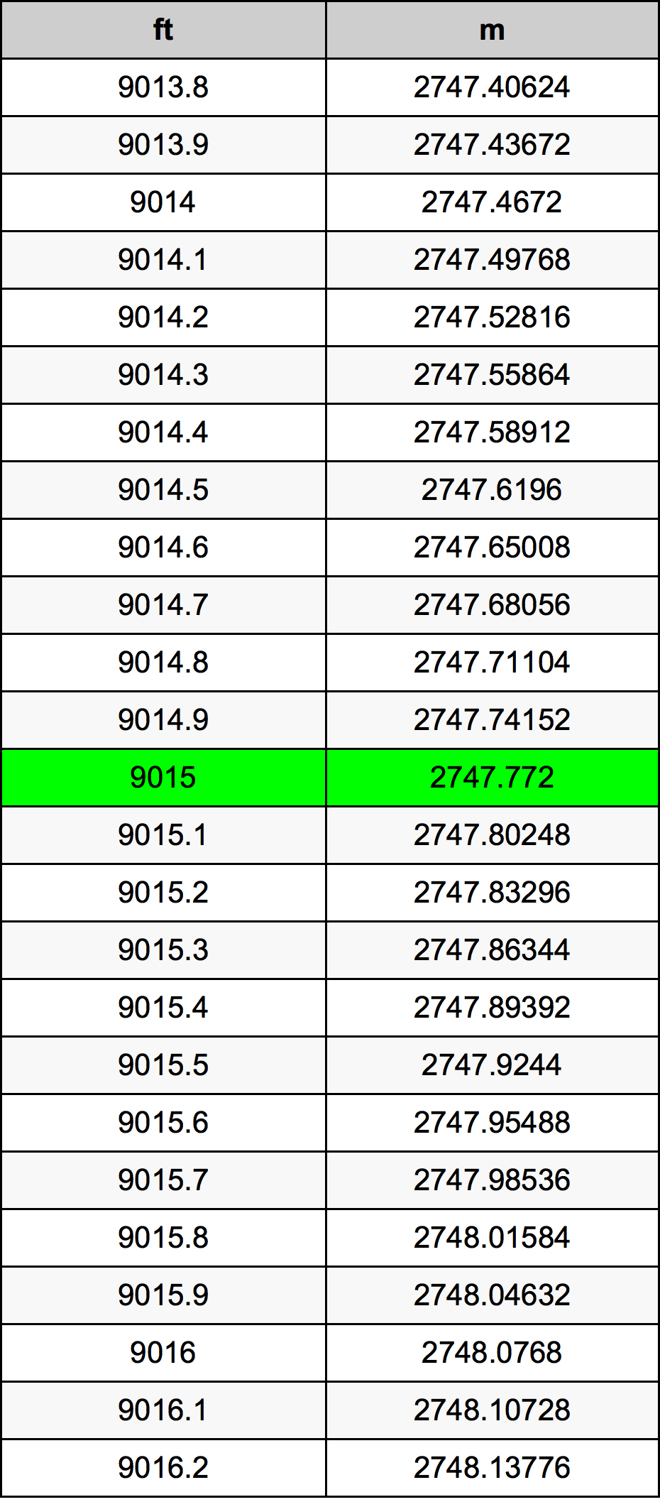 9015 Uqija konverżjoni tabella