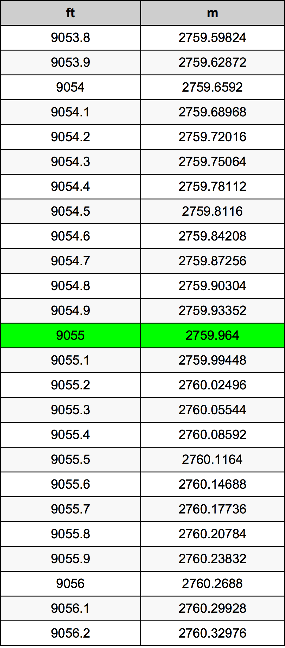 9055 Uqija konverżjoni tabella