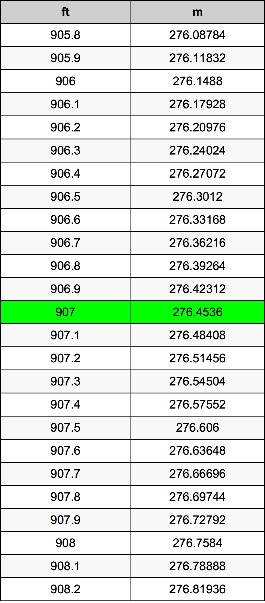 907 Uqija konverżjoni tabella