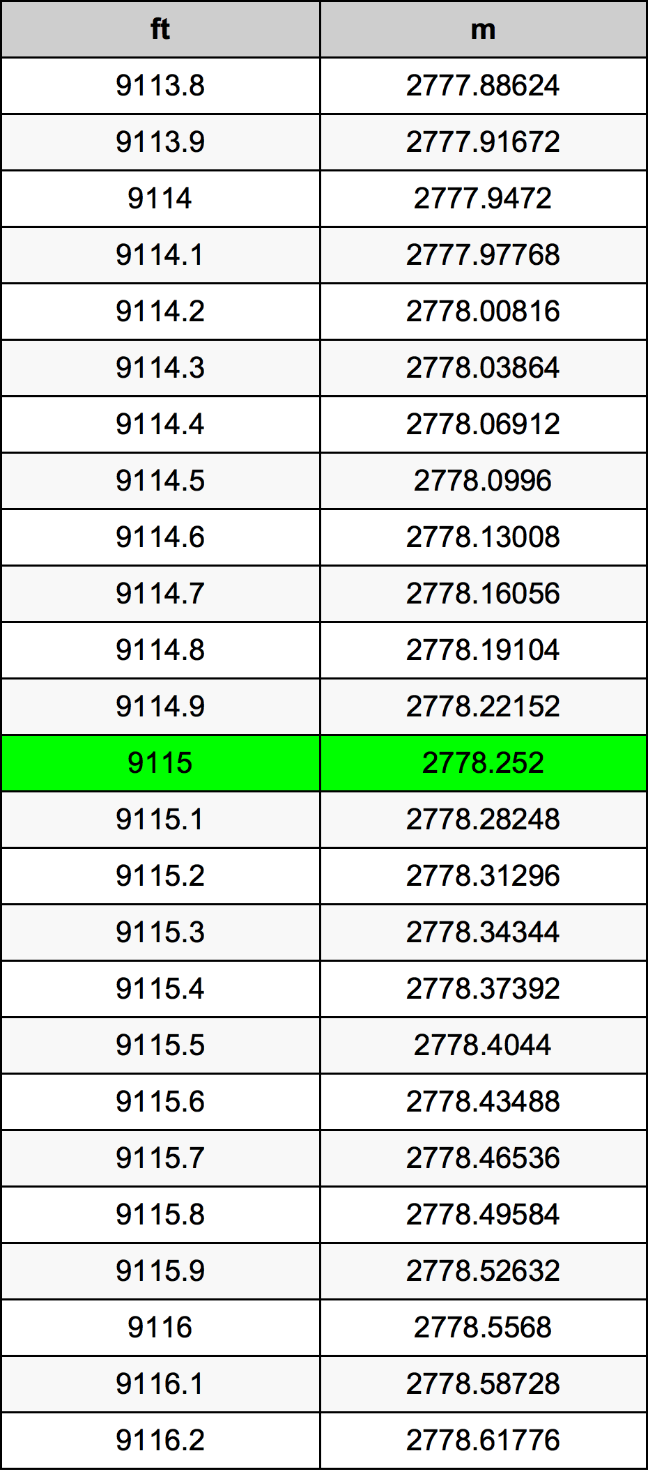 9115 Uqija konverżjoni tabella