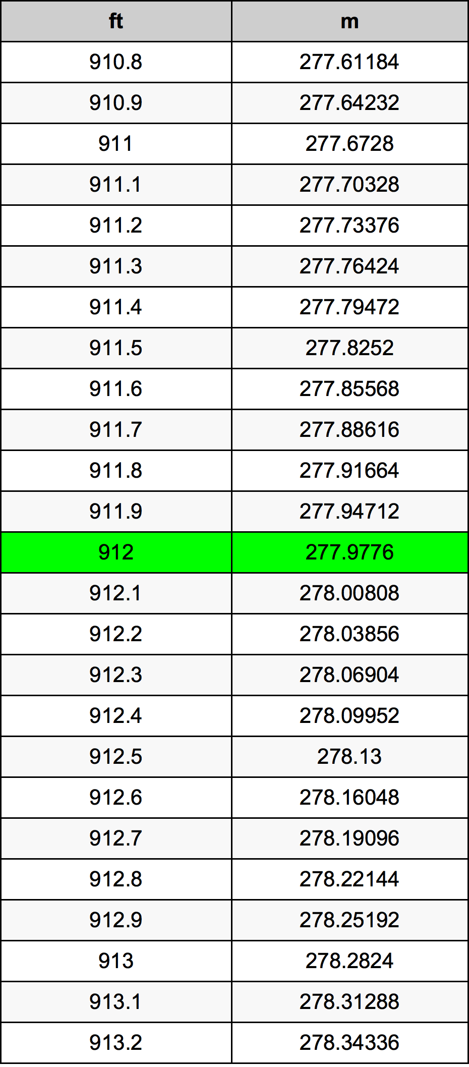 912 Uqija konverżjoni tabella