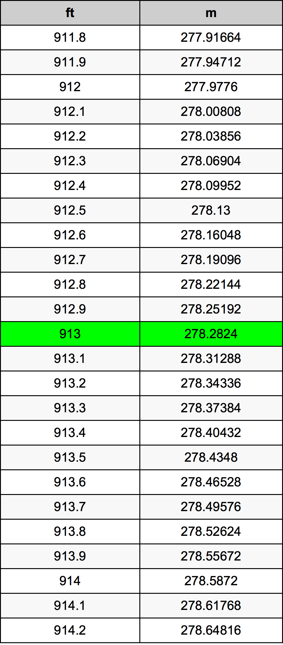 913 Uqija konverżjoni tabella